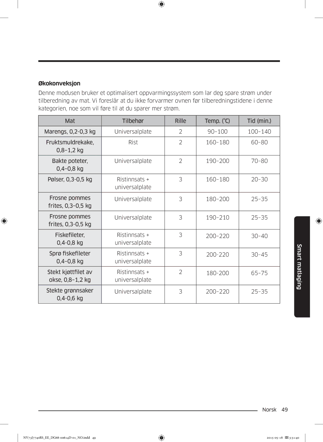 Samsung NV73J7740RS/EE manual Økokonveksjon 