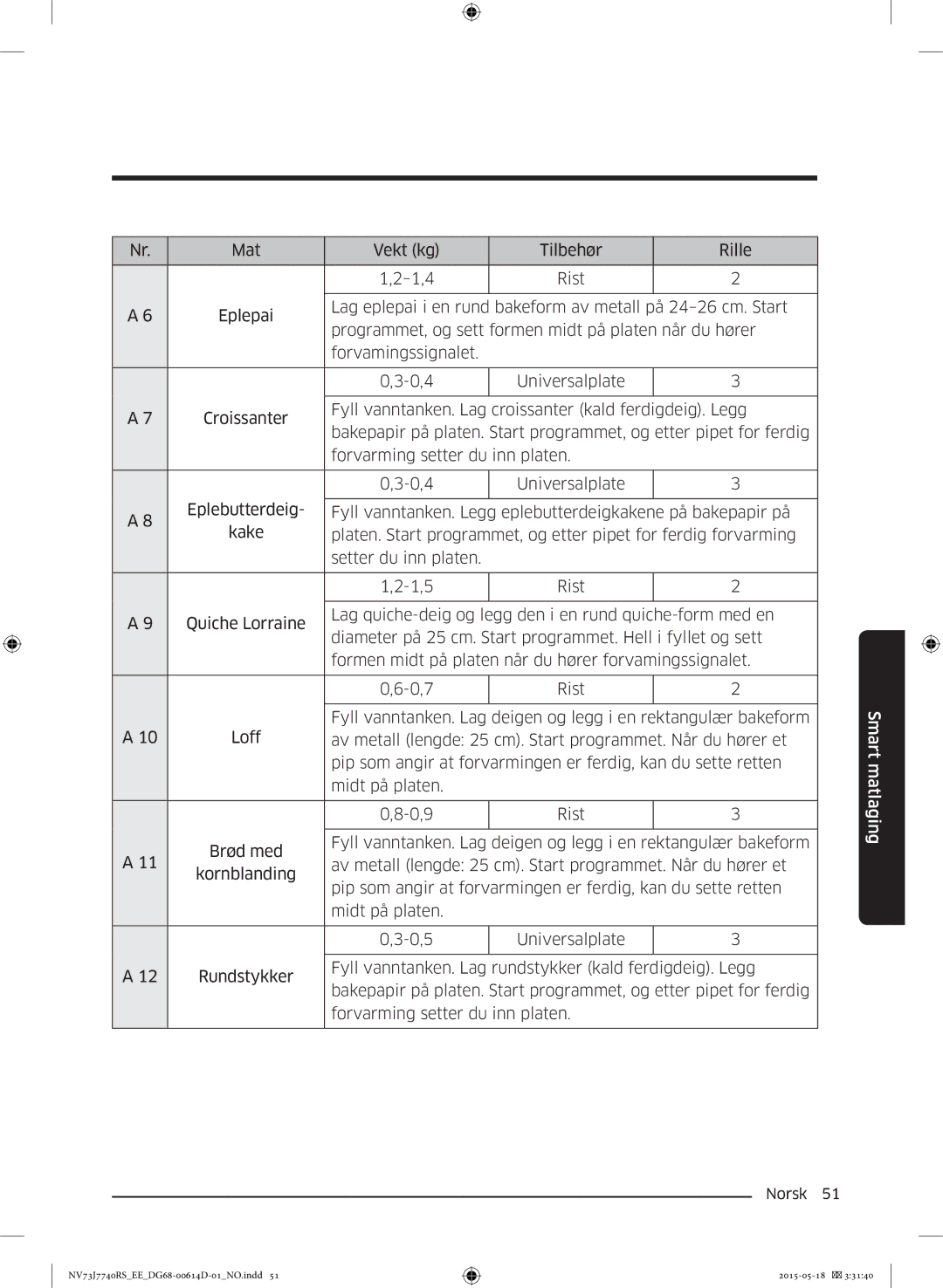 Samsung NV73J7740RS/EE manual Smart matlaging 