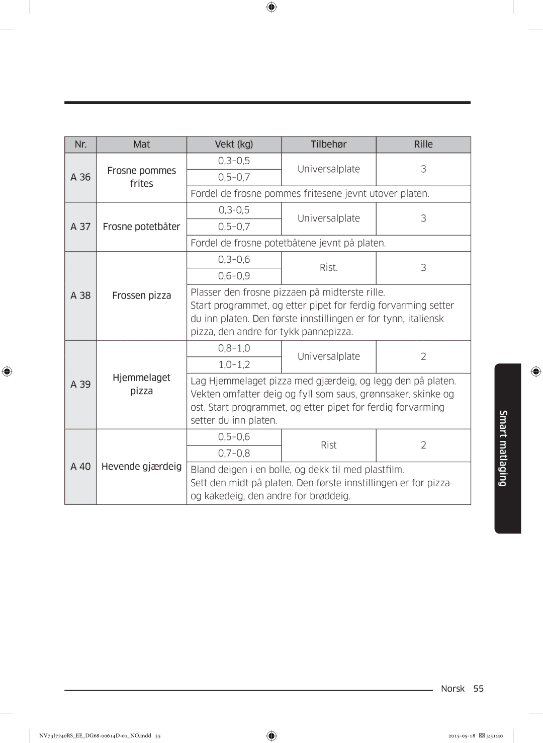 Samsung NV73J7740RS/EE manual Rist 