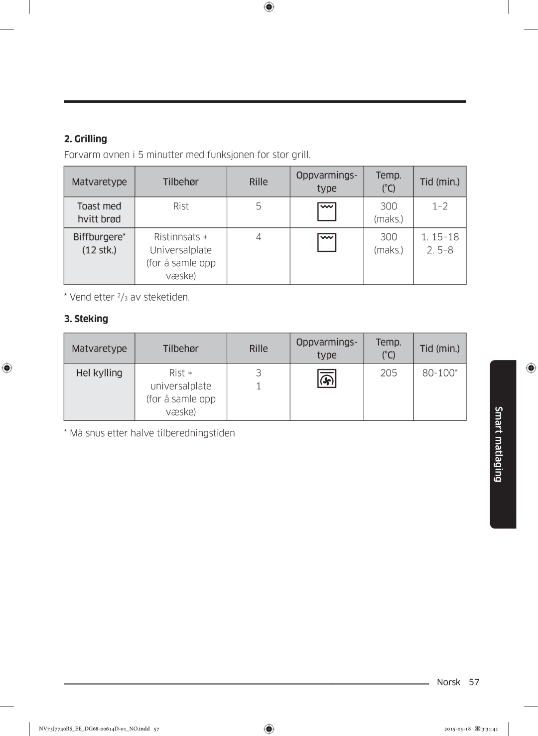 Samsung NV73J7740RS/EE manual Biffburgere Ristinnsats + 300 12 stk Universalplate 