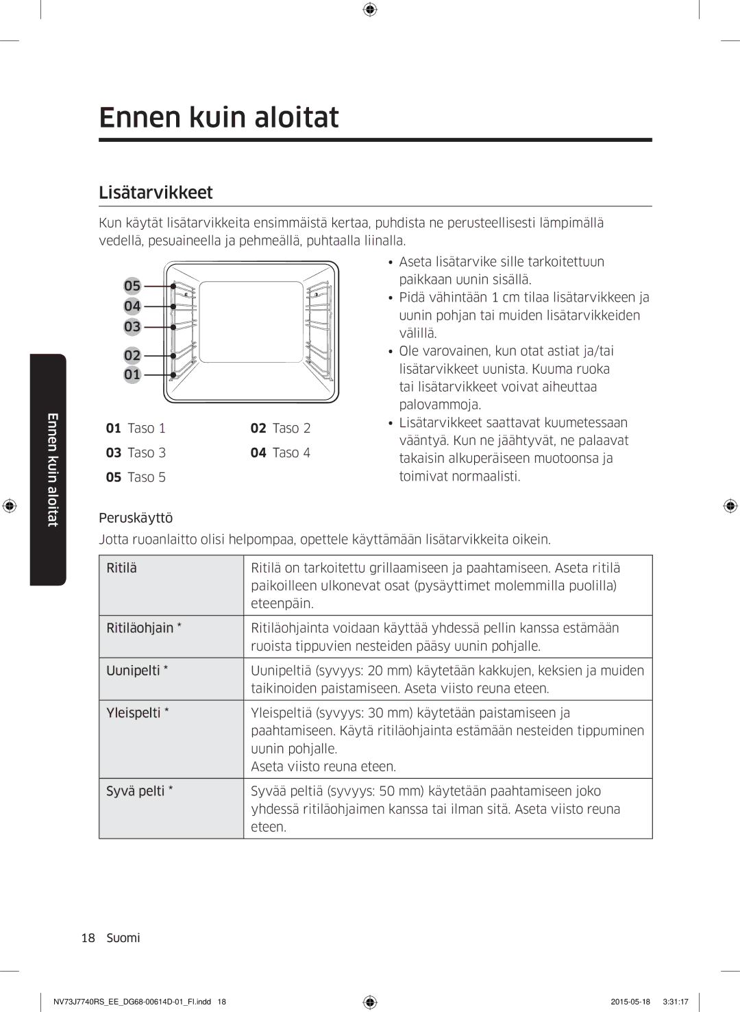 Samsung NV73J7740RS/EE manual Lisätarvikkeet, Taso 