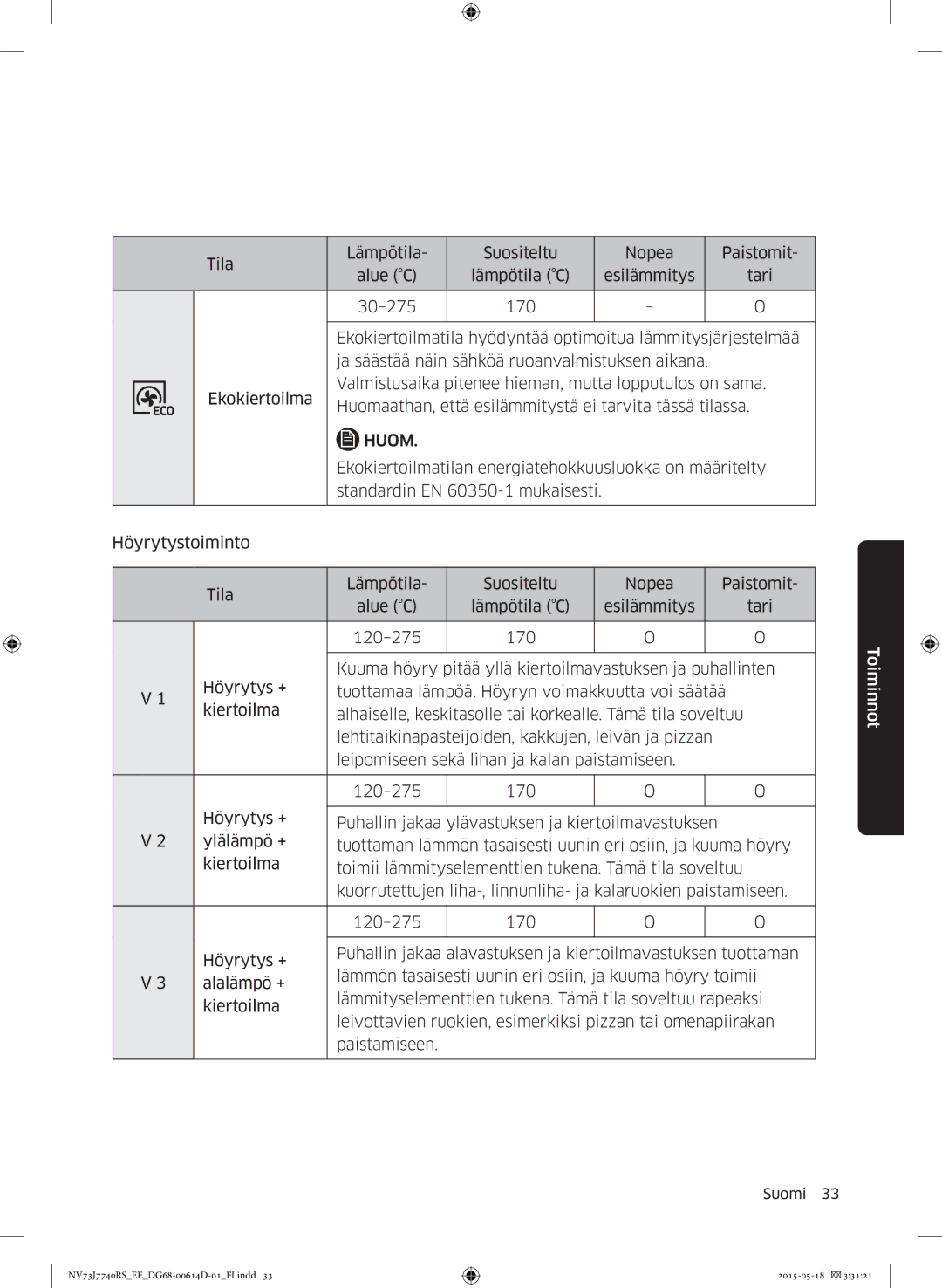 Samsung NV73J7740RS/EE manual Tila Lämpötila Suositeltu Nopea Paistomit 