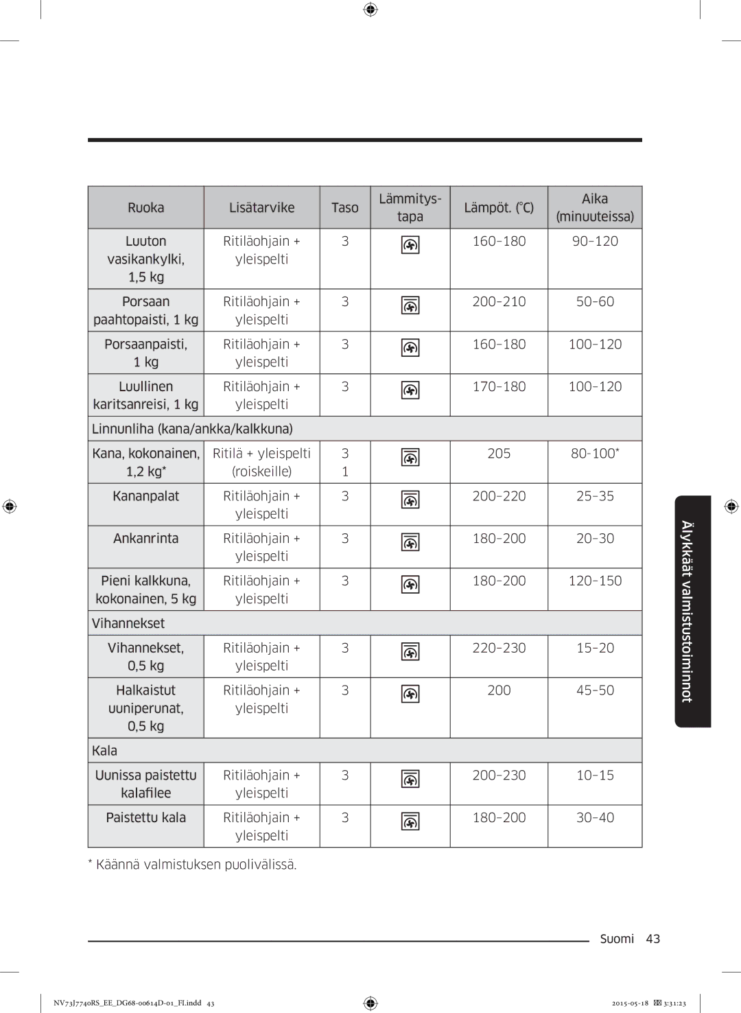 Samsung NV73J7740RS/EE manual Älykkäät valmistustoiminnot 