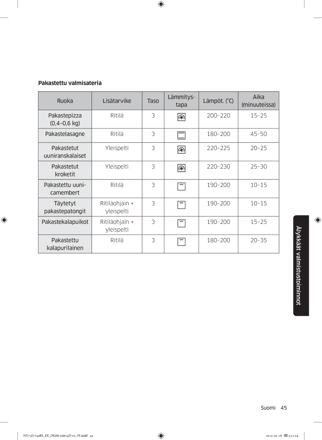 Samsung NV73J7740RS/EE manual Pakastettu valmisateria 