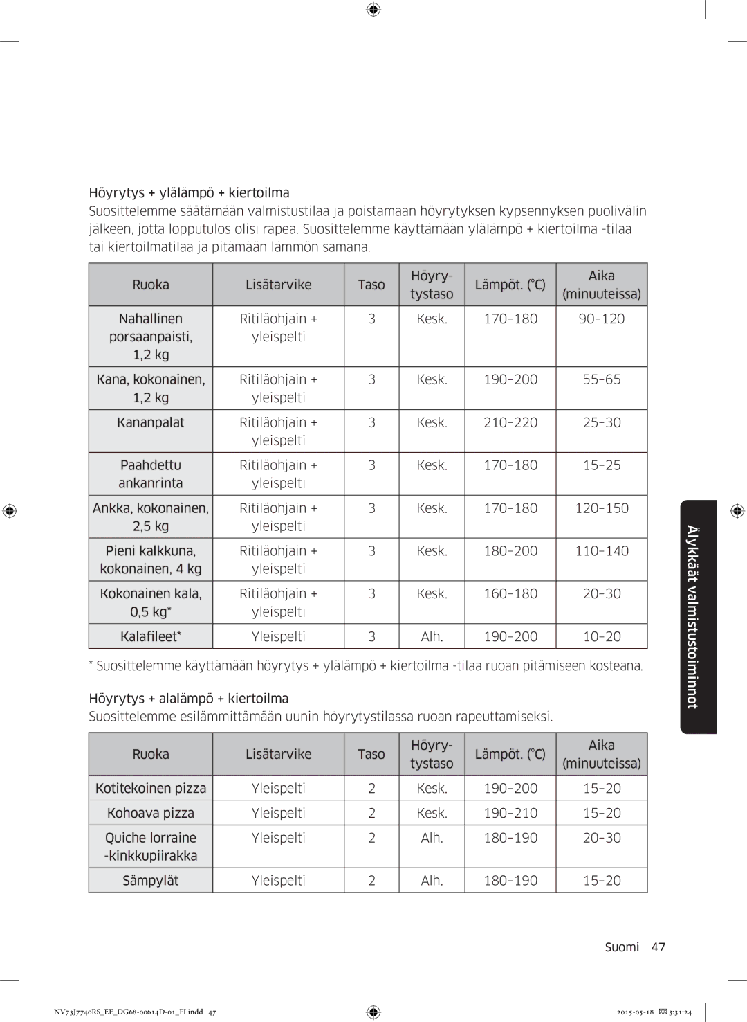 Samsung NV73J7740RS/EE manual 190-200 55-65 Yleispelti Kananpalat Ritiläohjain + 