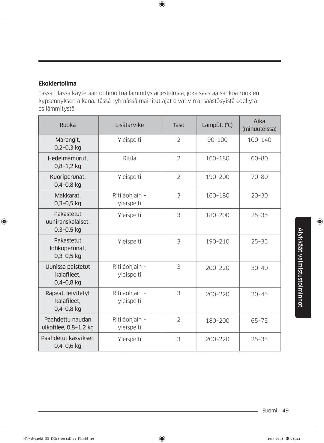 Samsung NV73J7740RS/EE manual Ekokiertoilma 