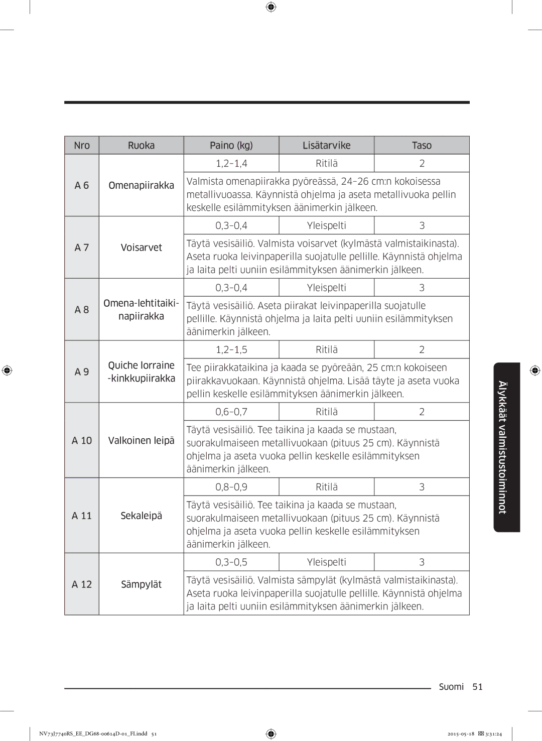 Samsung NV73J7740RS/EE manual Älykkäät valmistustoiminnot 