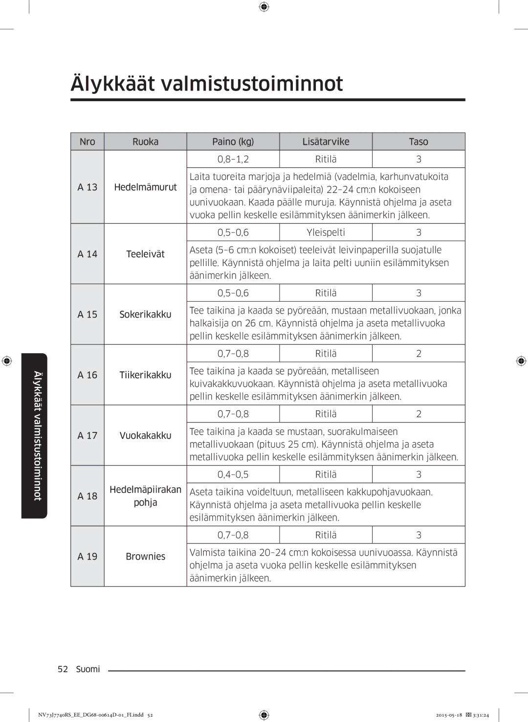 Samsung NV73J7740RS/EE manual Älykkäät valmistustoiminnot 