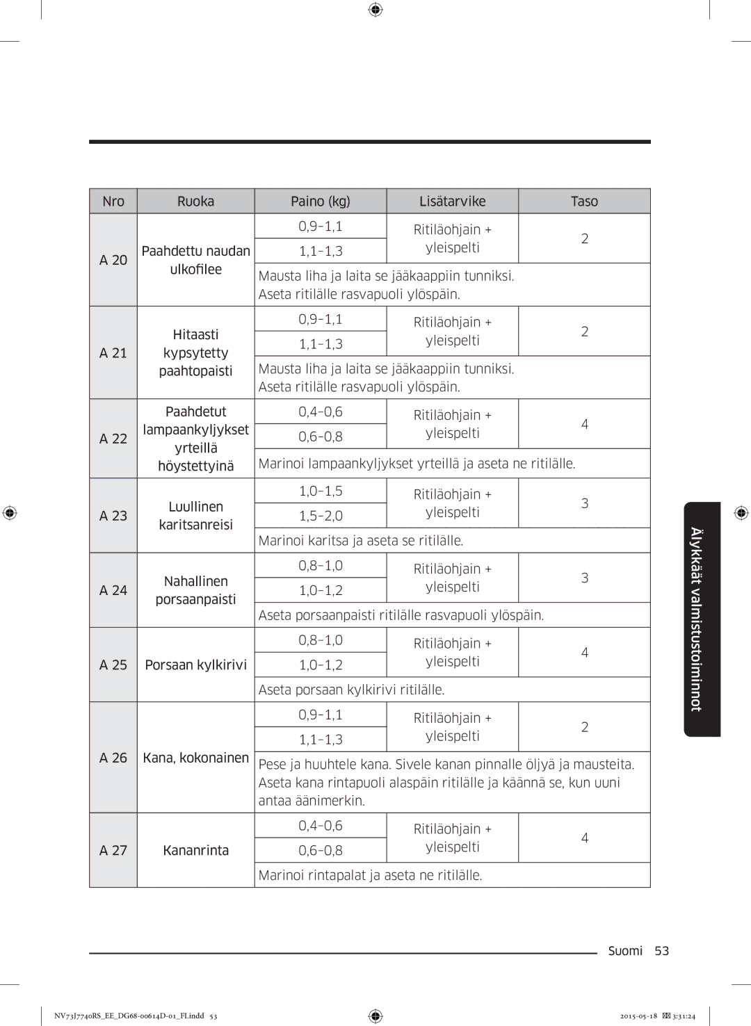 Samsung NV73J7740RS/EE manual Älykkäät valmistustoiminnot 