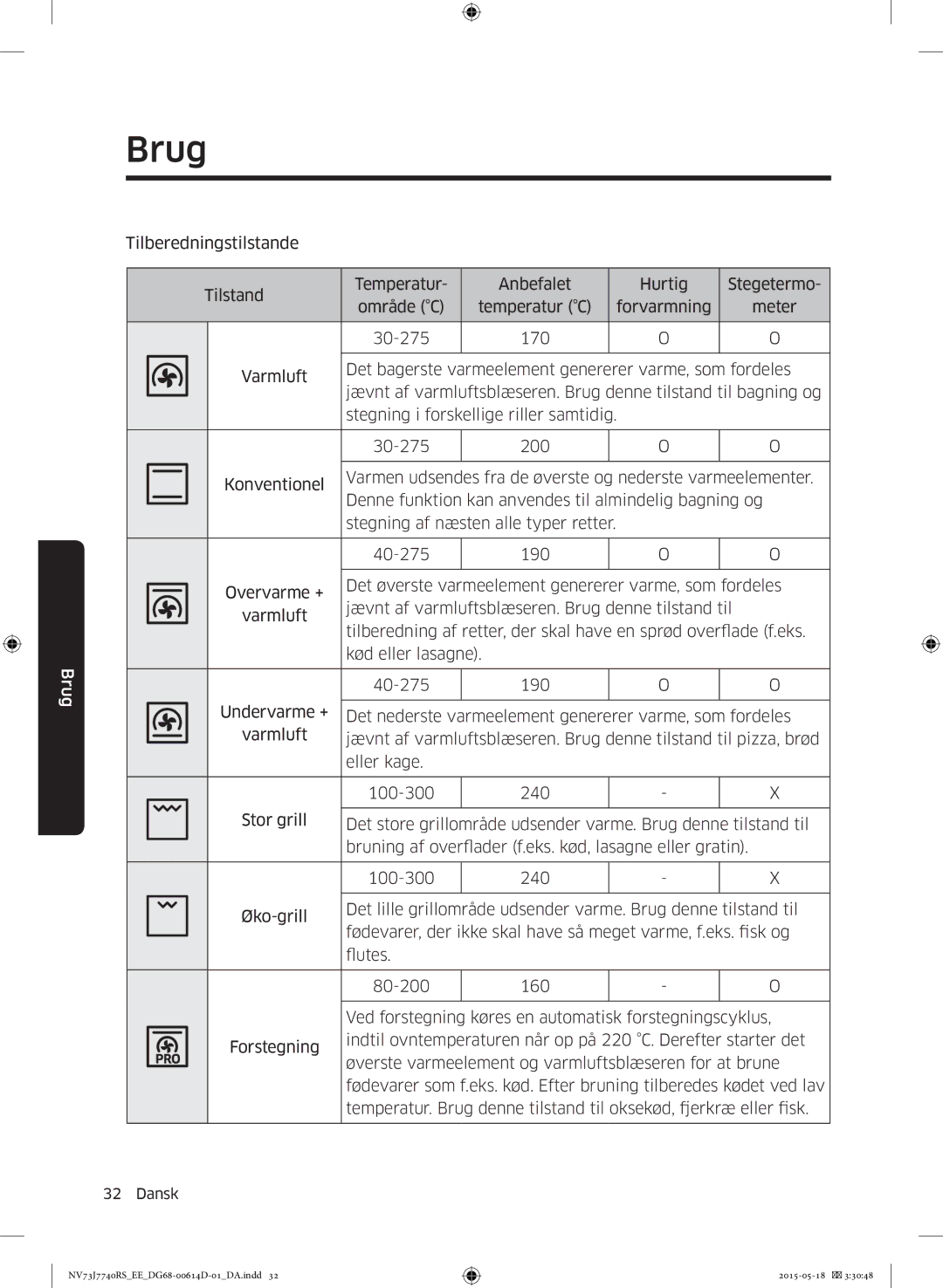 Samsung NV73J7740RS/EE manual Brug 