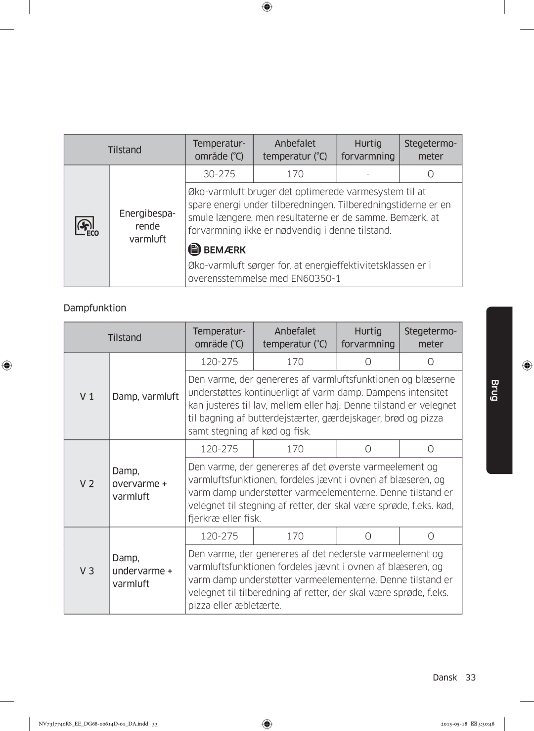 Samsung NV73J7740RS/EE manual Øko-varmluft sørger for, at energieffektivitetsklassen er 