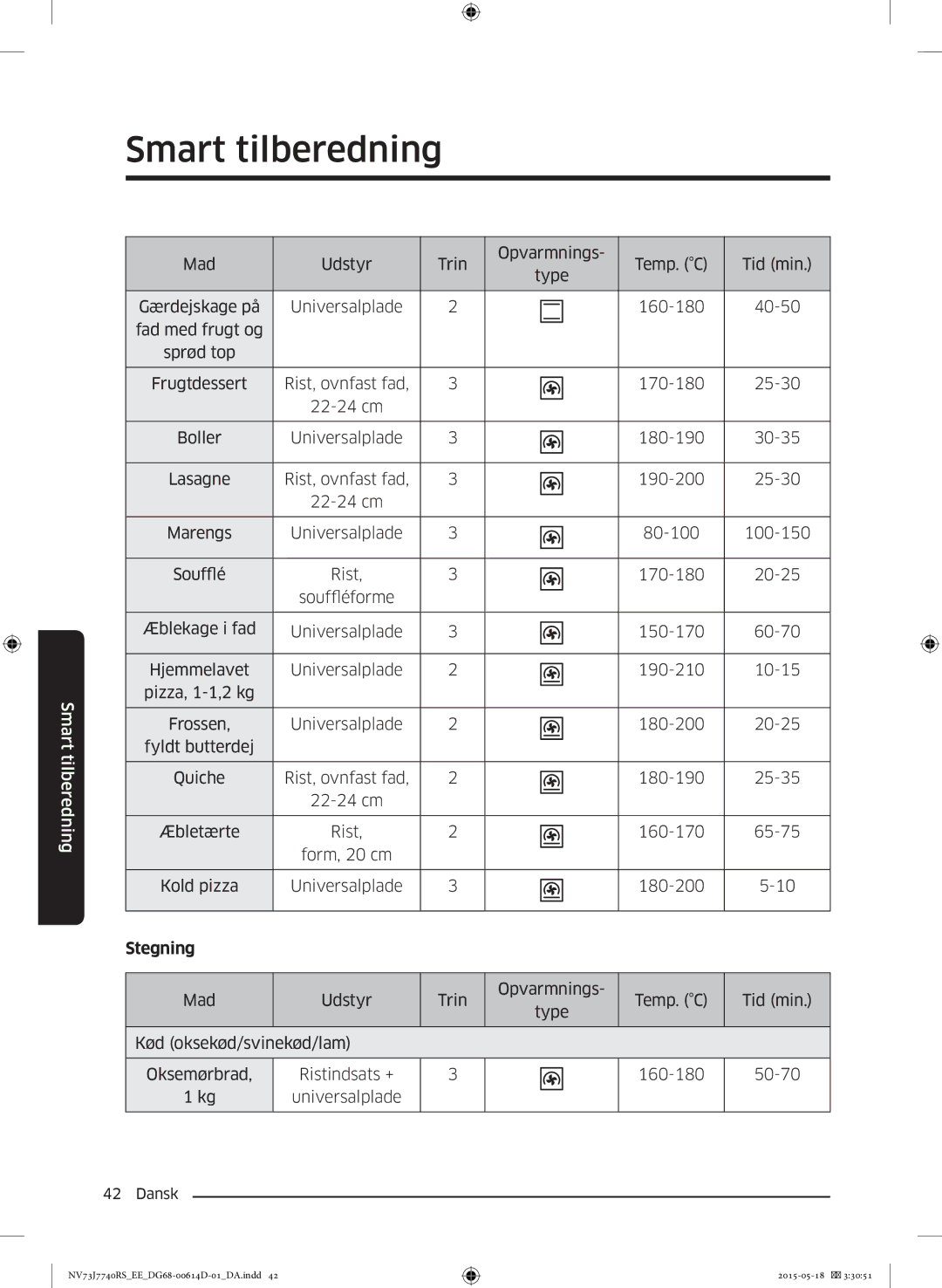 Samsung NV73J7740RS/EE manual Smart tilberedning, Stegning 