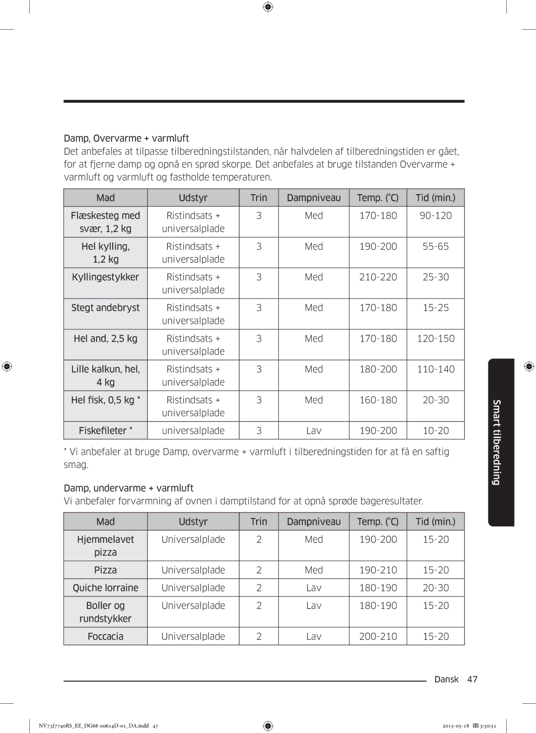 Samsung NV73J7740RS/EE manual Universalplade Lav 200-210 15-20 