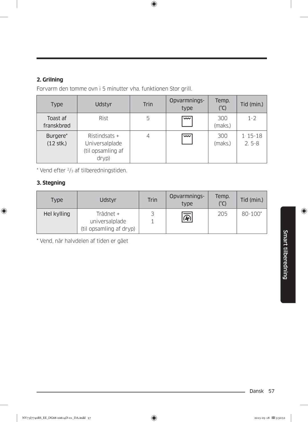 Samsung NV73J7740RS/EE manual Burgere Ristindsats + 300 12 stk Universalplade 