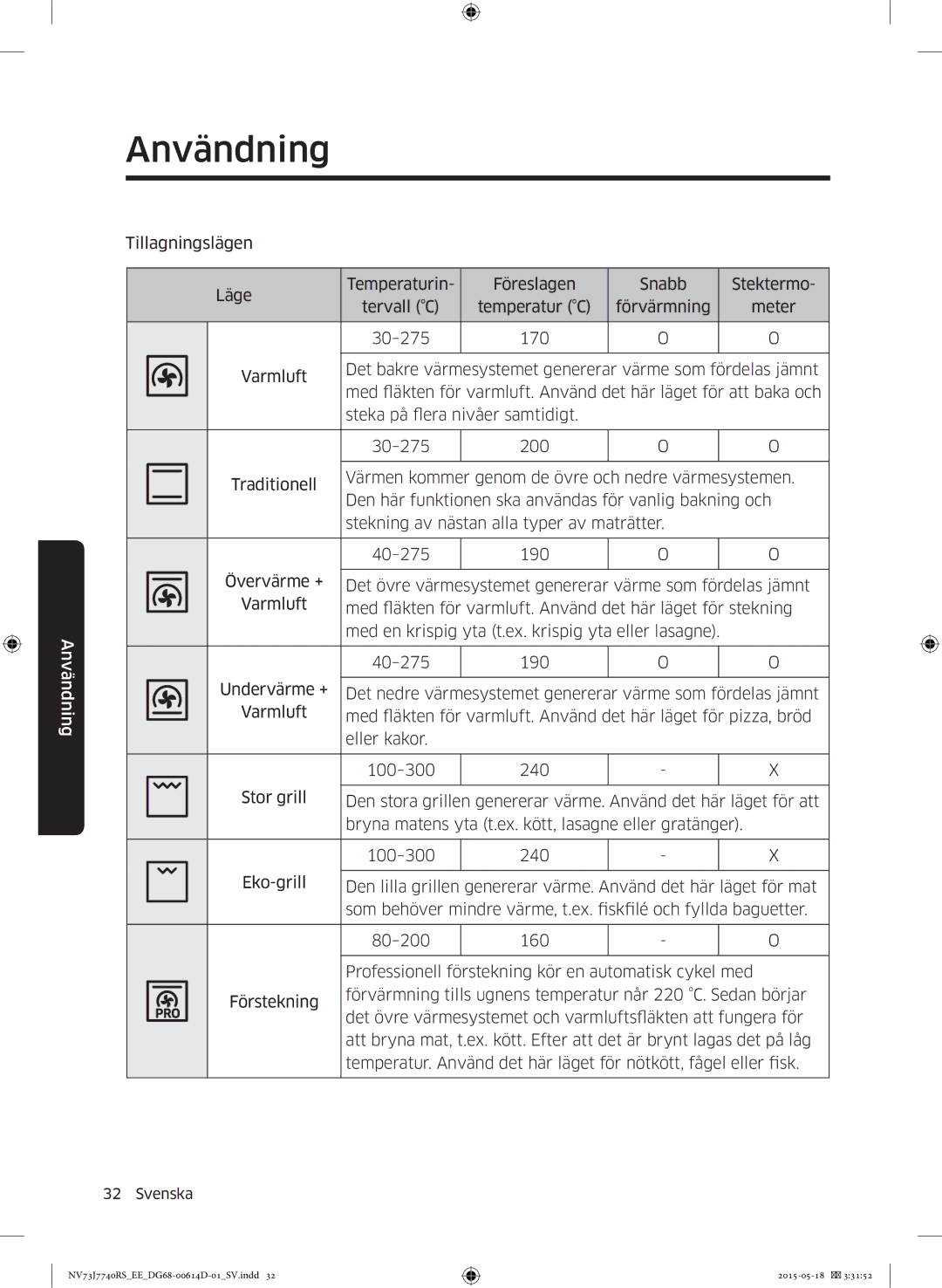 Samsung NV73J7740RS/EE manual Användning 