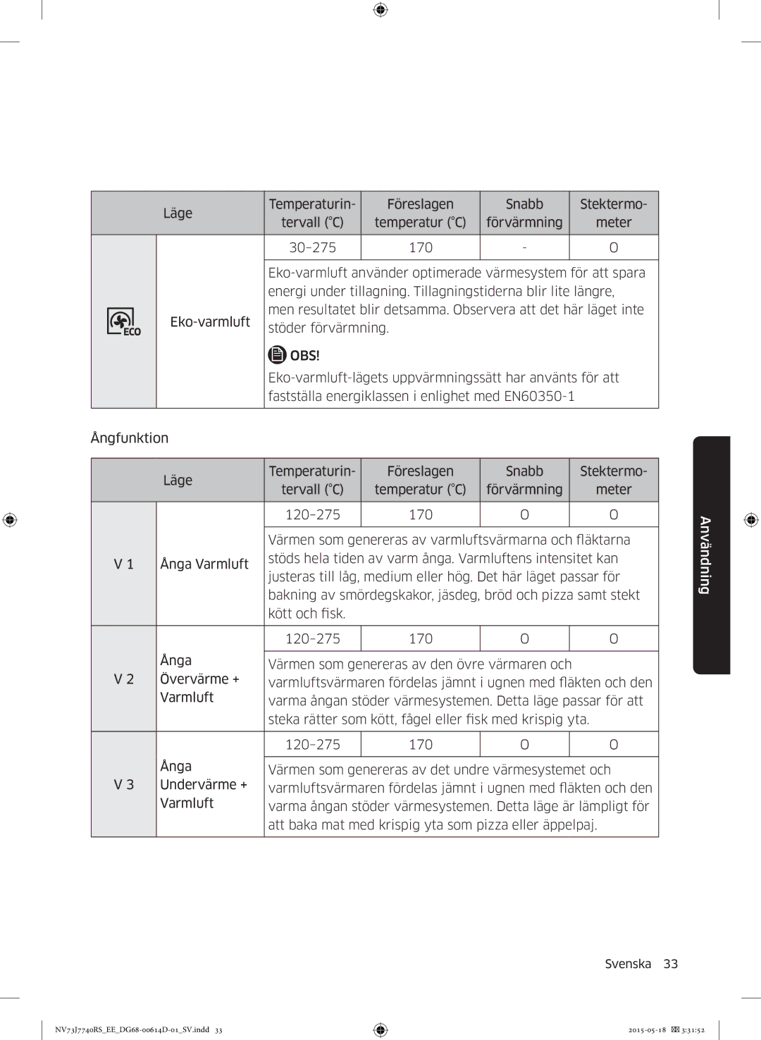 Samsung NV73J7740RS/EE manual Eko-varmluft-lägets uppvärmningssätt har använts för att 