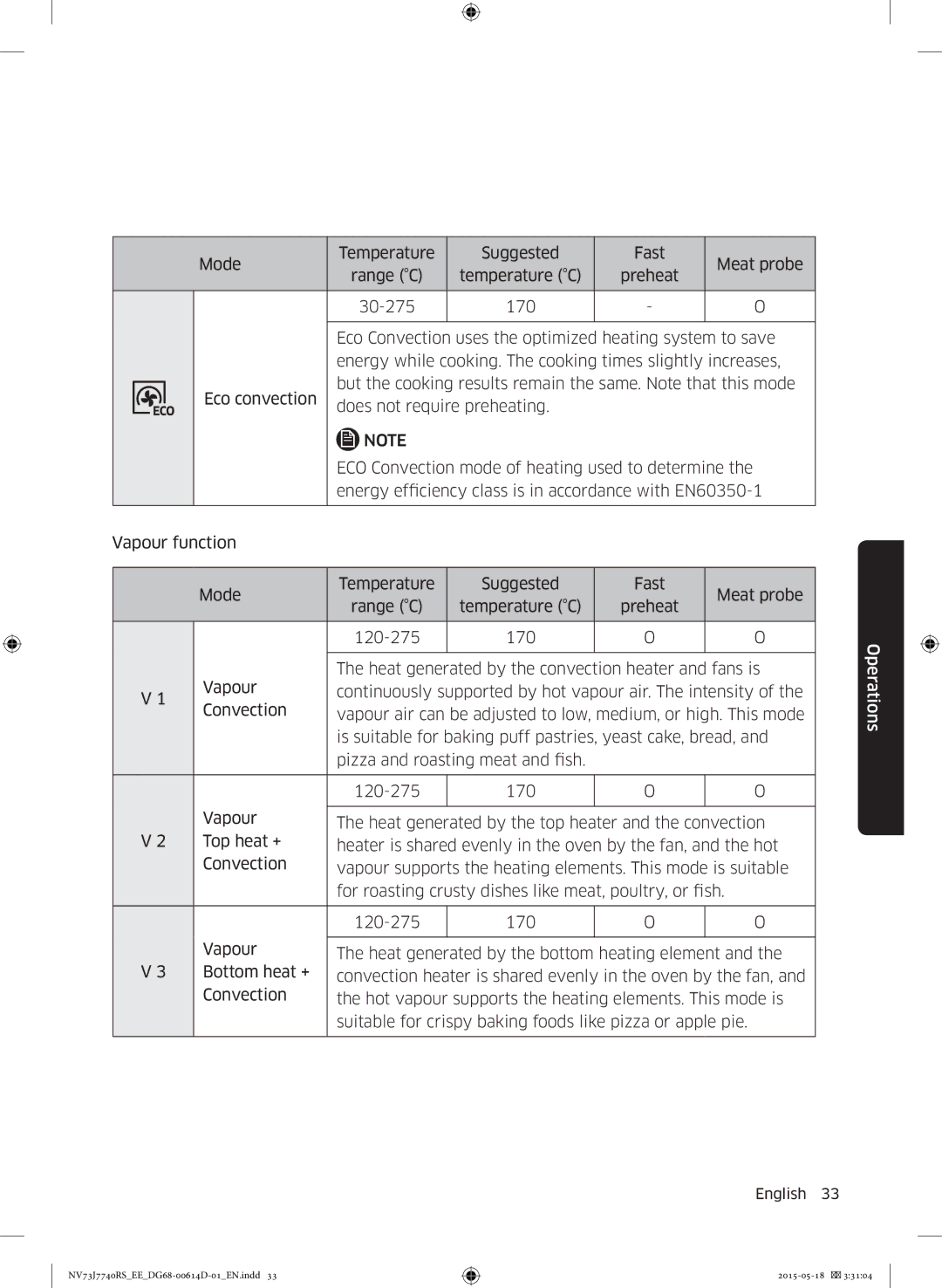 Samsung NV73J7740RS/EE manual Operations 