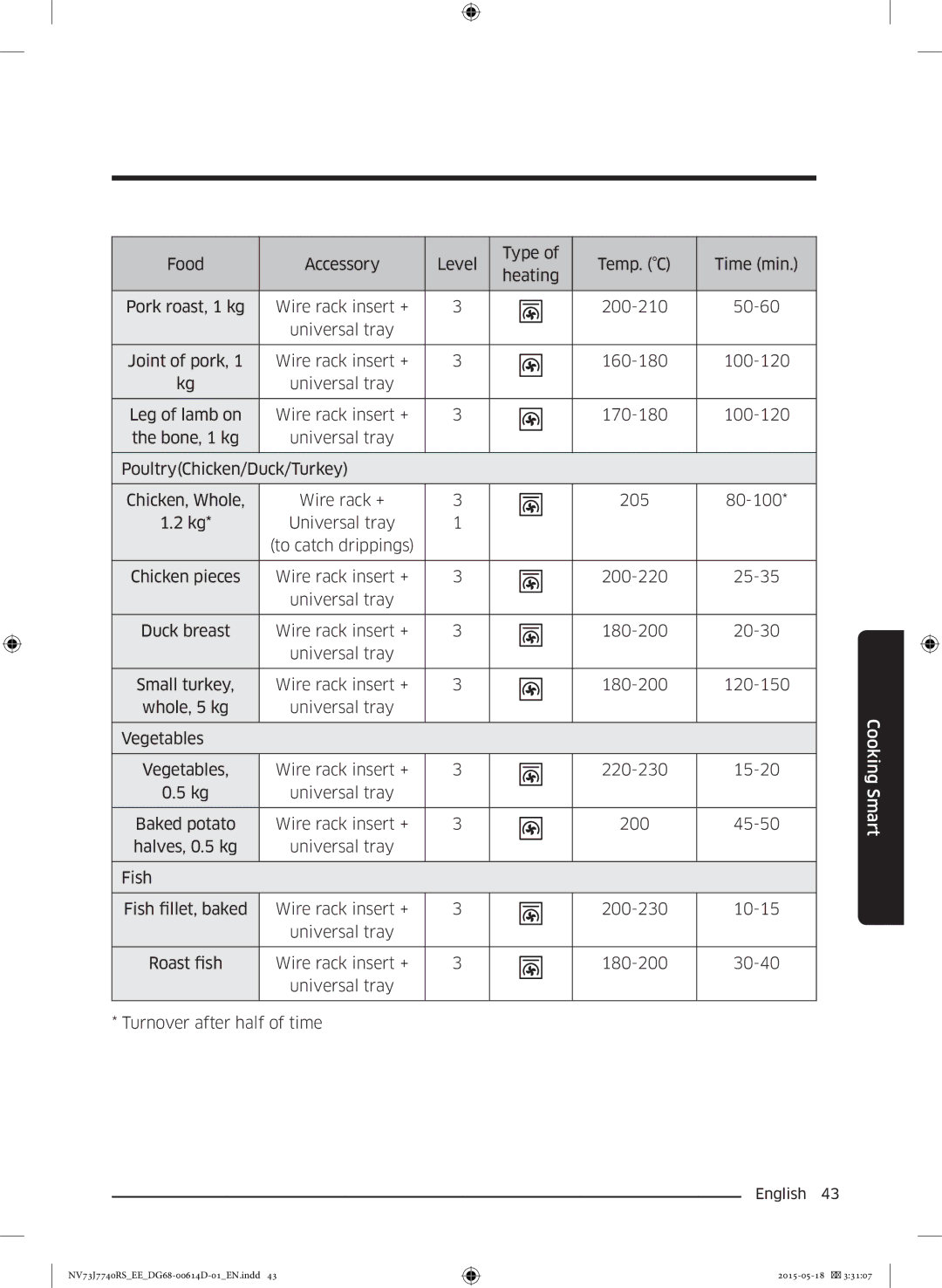 Samsung NV73J7740RS/EE manual Cooking Smart 