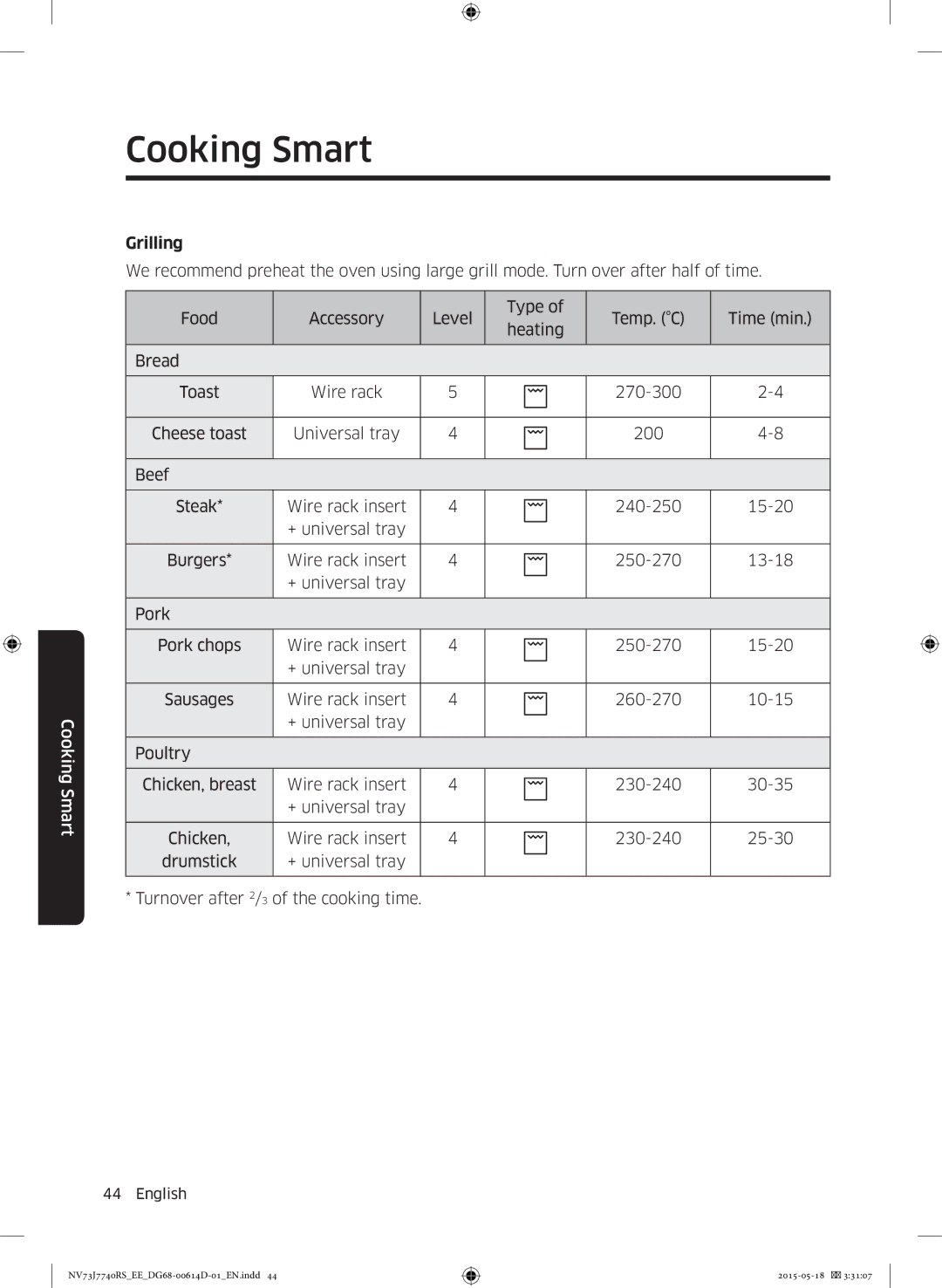 Samsung NV73J7740RS/EE manual Sausages 