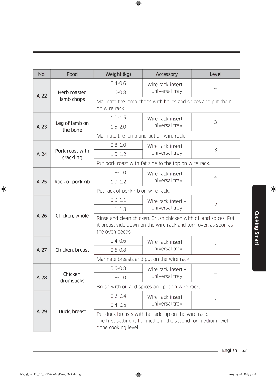 Samsung NV73J7740RS/EE manual Cooking Smart 