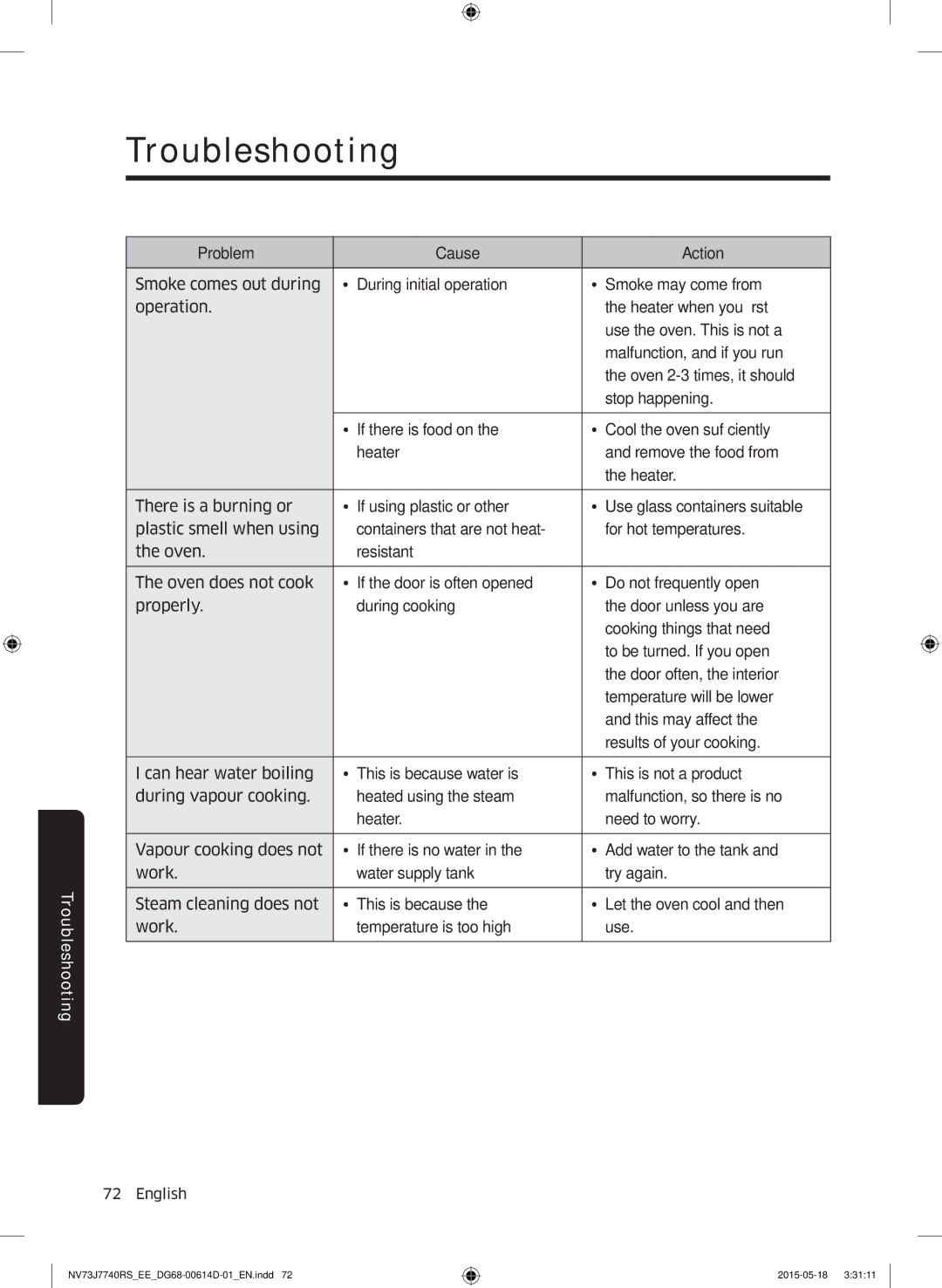 Samsung NV73J7740RS/EE manual Troubleshooting 