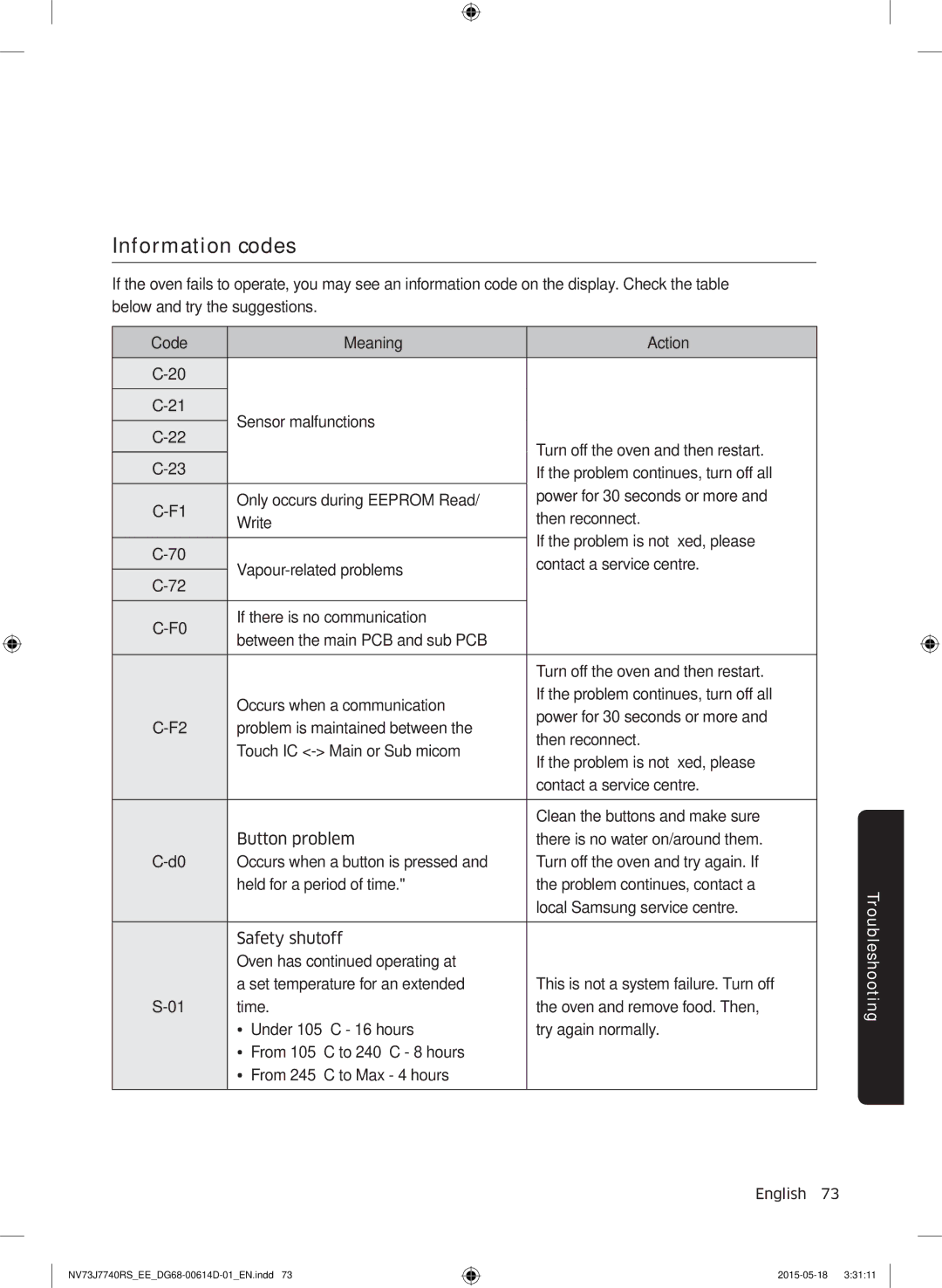 Samsung NV73J7740RS/EE manual Information codes, Code Meaning Action 