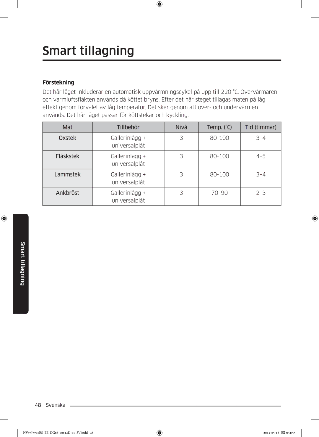 Samsung NV73J7740RS/EE manual Förstekning 