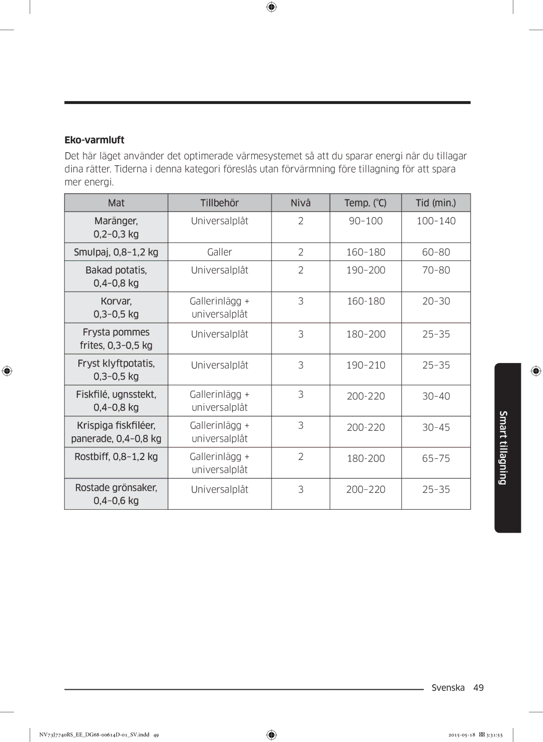 Samsung NV73J7740RS/EE manual Eko-varmluft 