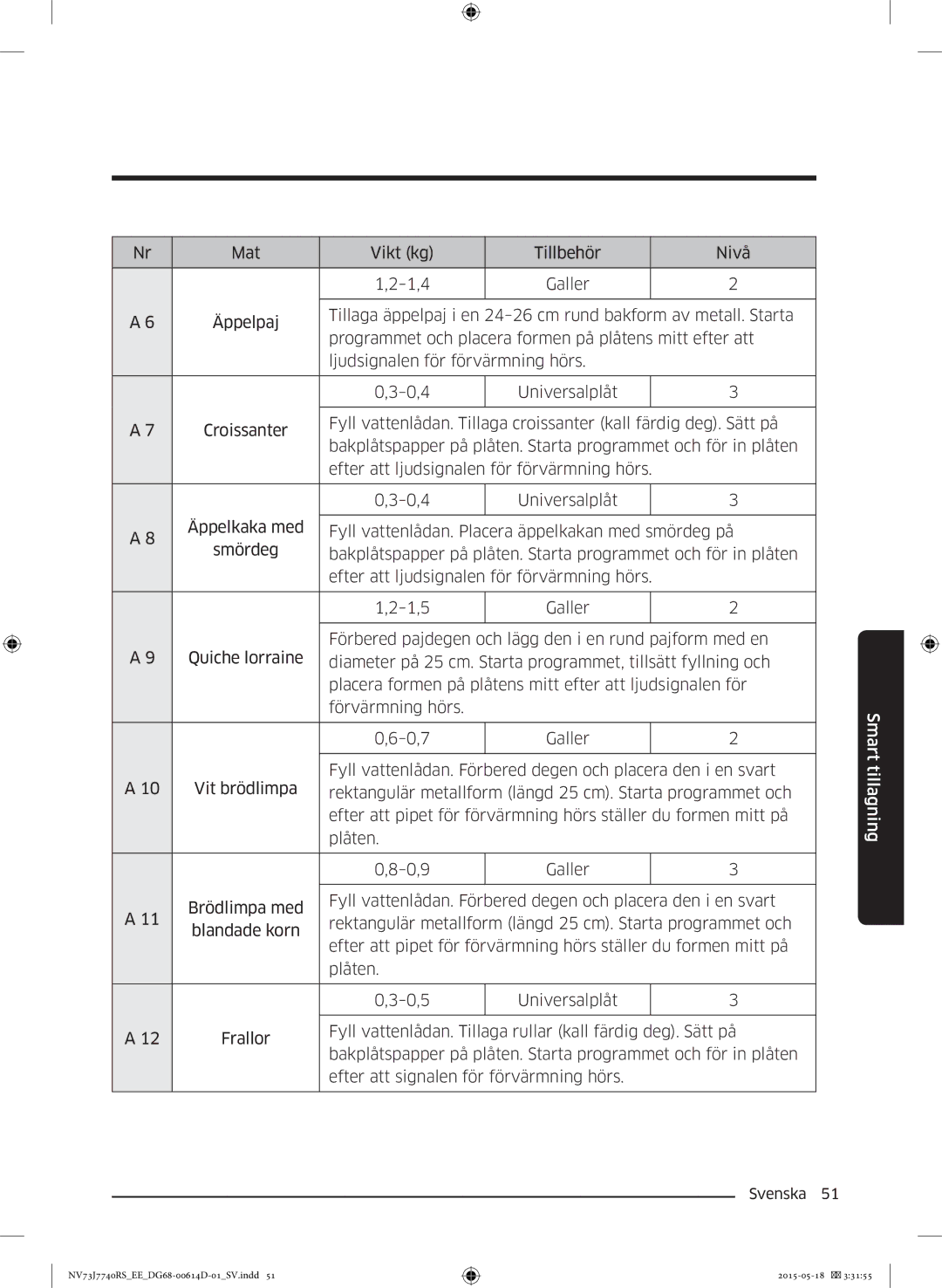 Samsung NV73J7740RS/EE manual Smart tillagning 