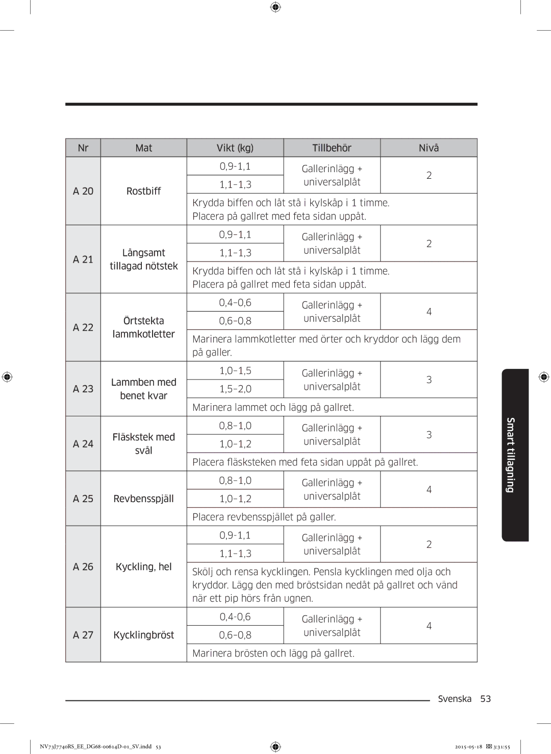 Samsung NV73J7740RS/EE manual Smart tillagning 