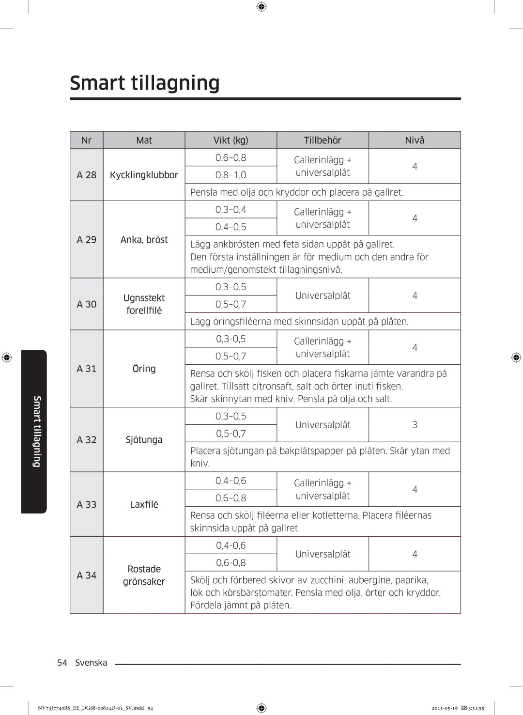 Samsung NV73J7740RS/EE manual Smart tillagning 