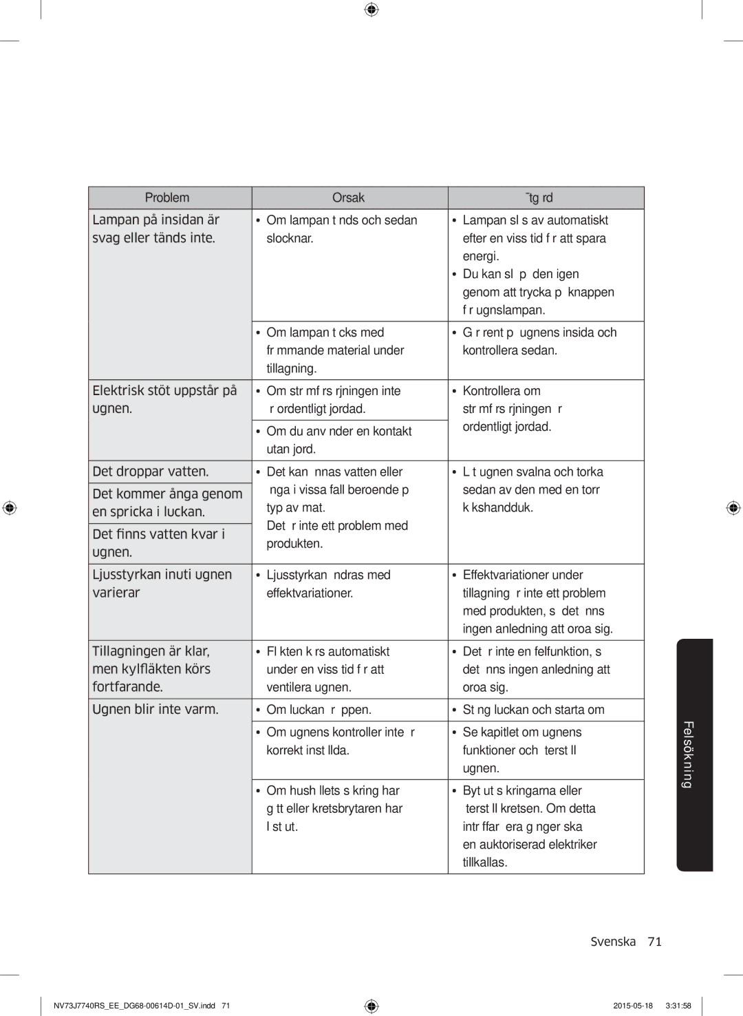 Samsung NV73J7740RS/EE manual Problem Orsak Åtgärd 