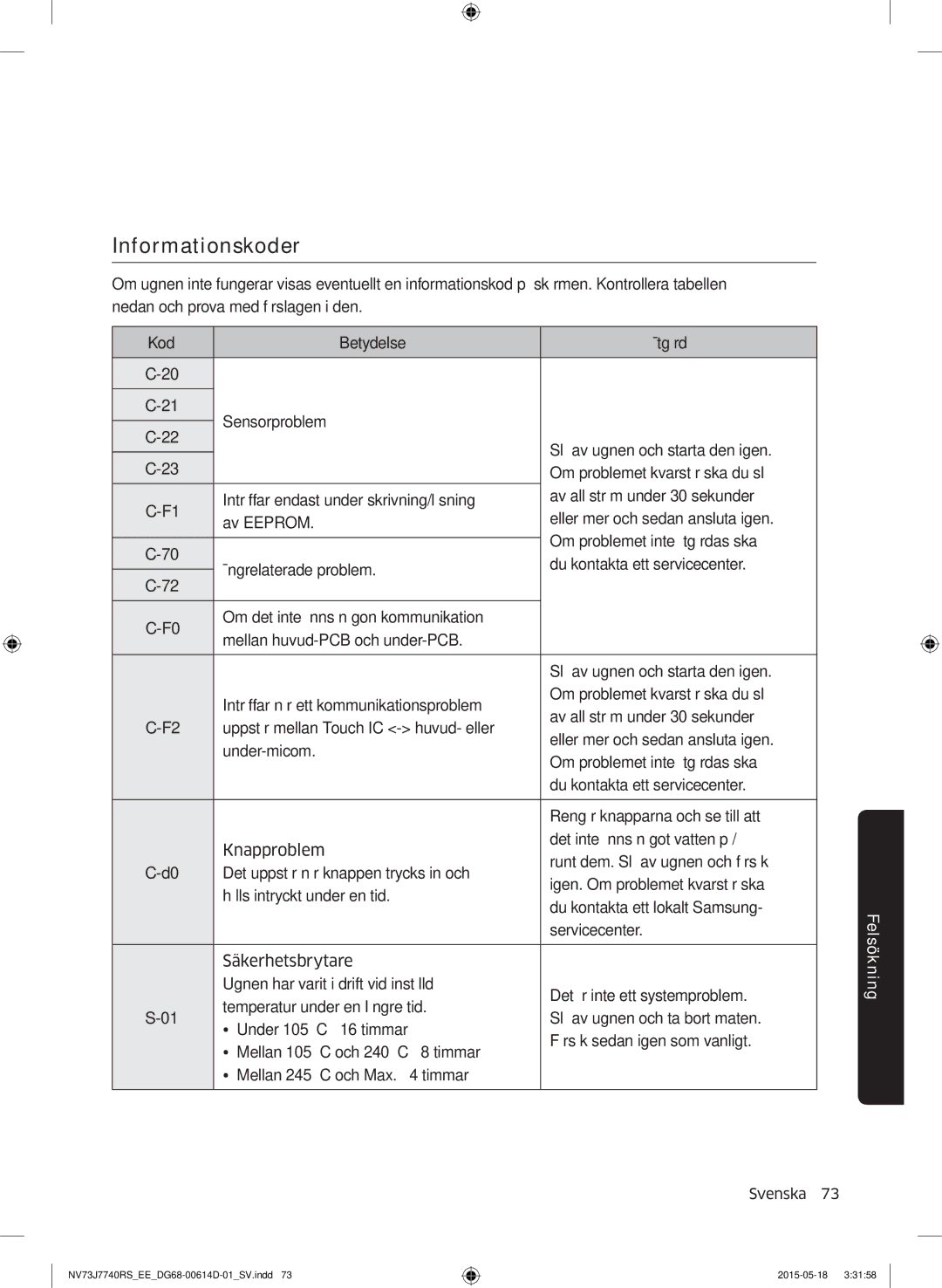 Samsung NV73J7740RS/EE manual Informationskoder, Kod Betydelse Åtgärd 