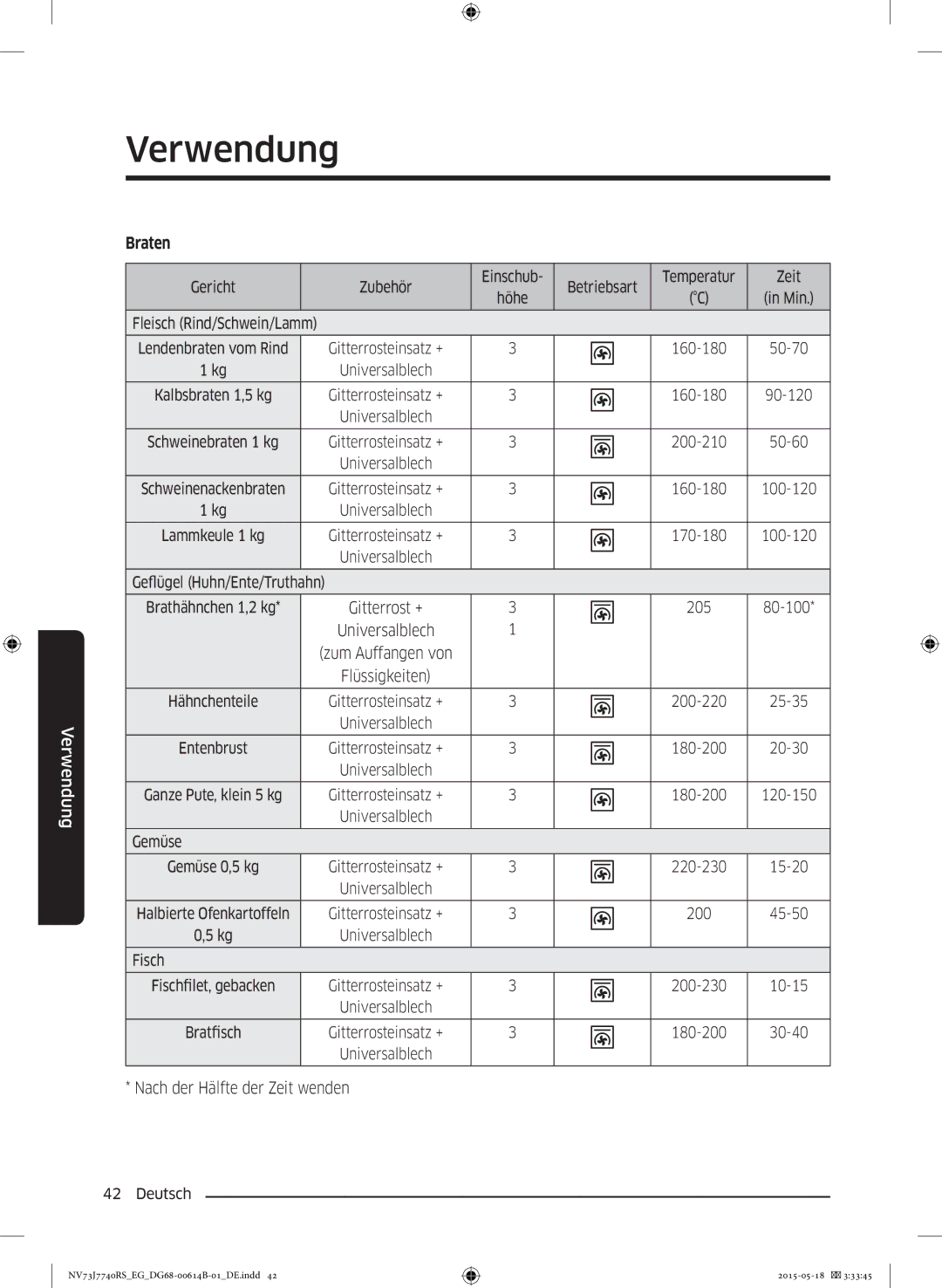 Samsung NV73J7740RS/EG manual Braten 