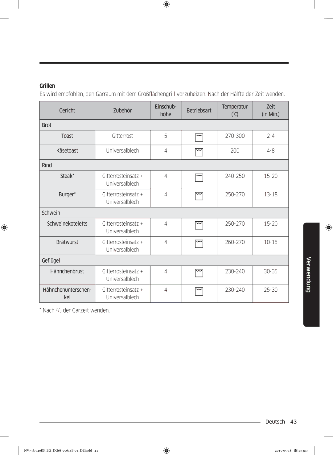 Samsung NV73J7740RS/EG manual Grillen 