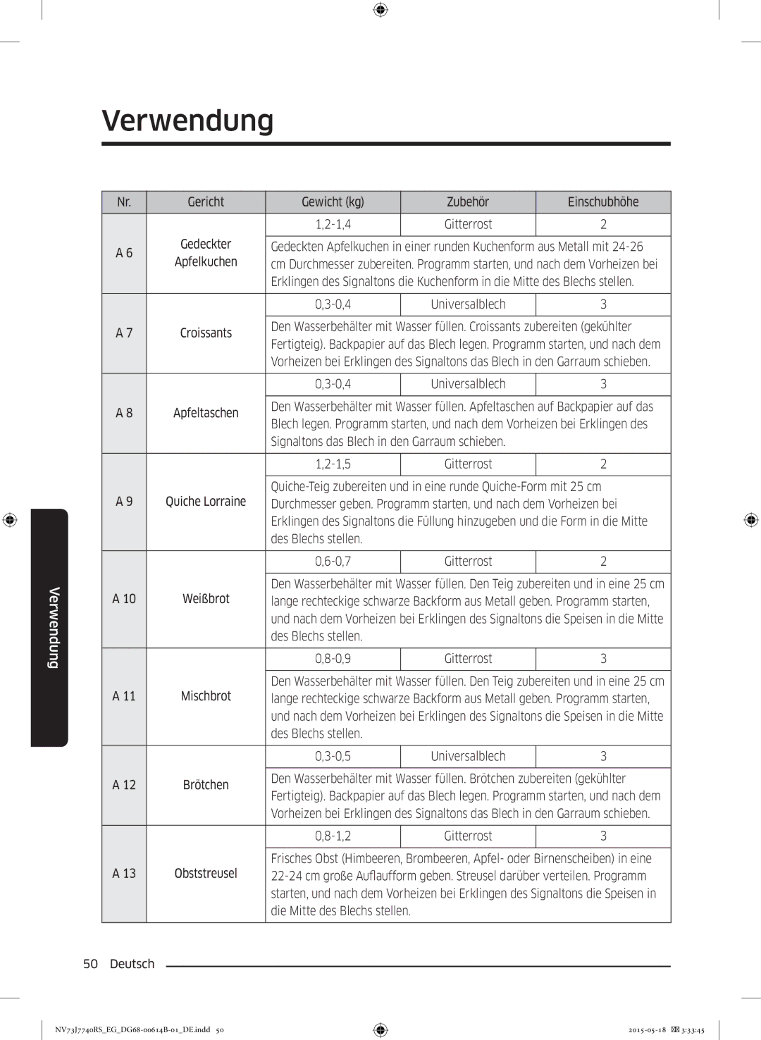 Samsung NV73J7740RS/EG Gericht Gewicht kg Zubehör Einschubhöhe 1,4, 0,4, Des Blechs stellen 0,7, Des Blechs stellen 0,9 