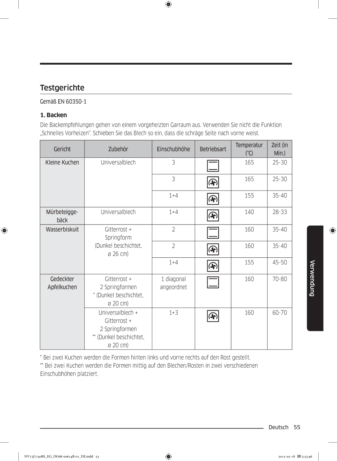 Samsung NV73J7740RS/EG manual Testgerichte 