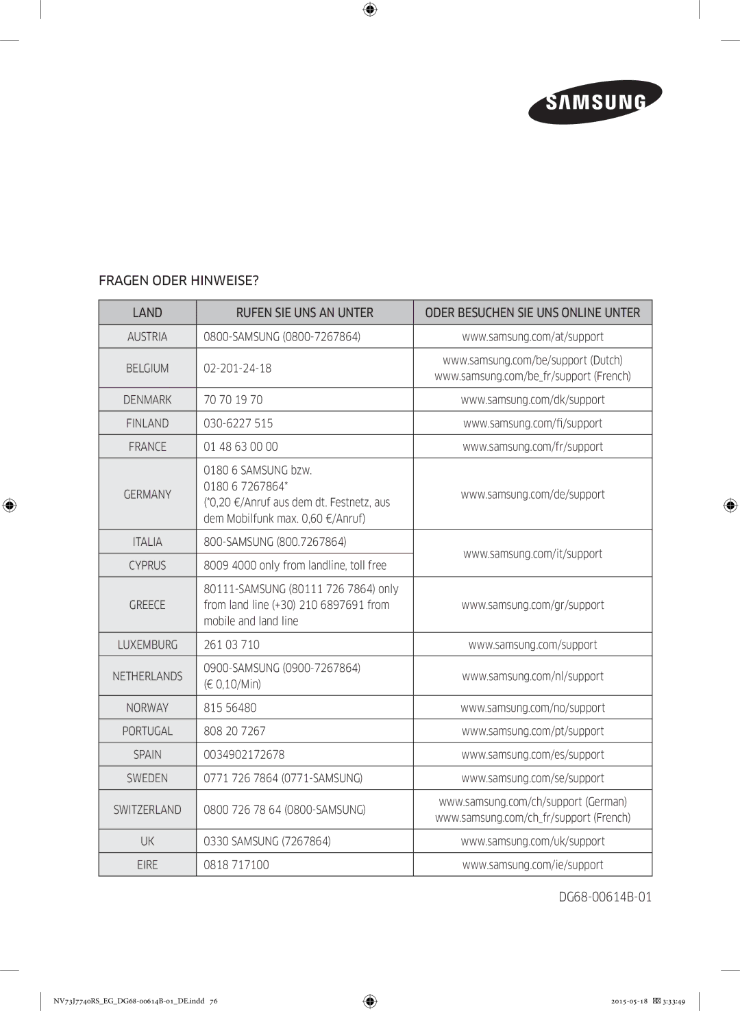 Samsung NV73J7740RS/EG manual Fragen Oder HINWEISE? Land Rufen SIE UNS AN Unter 