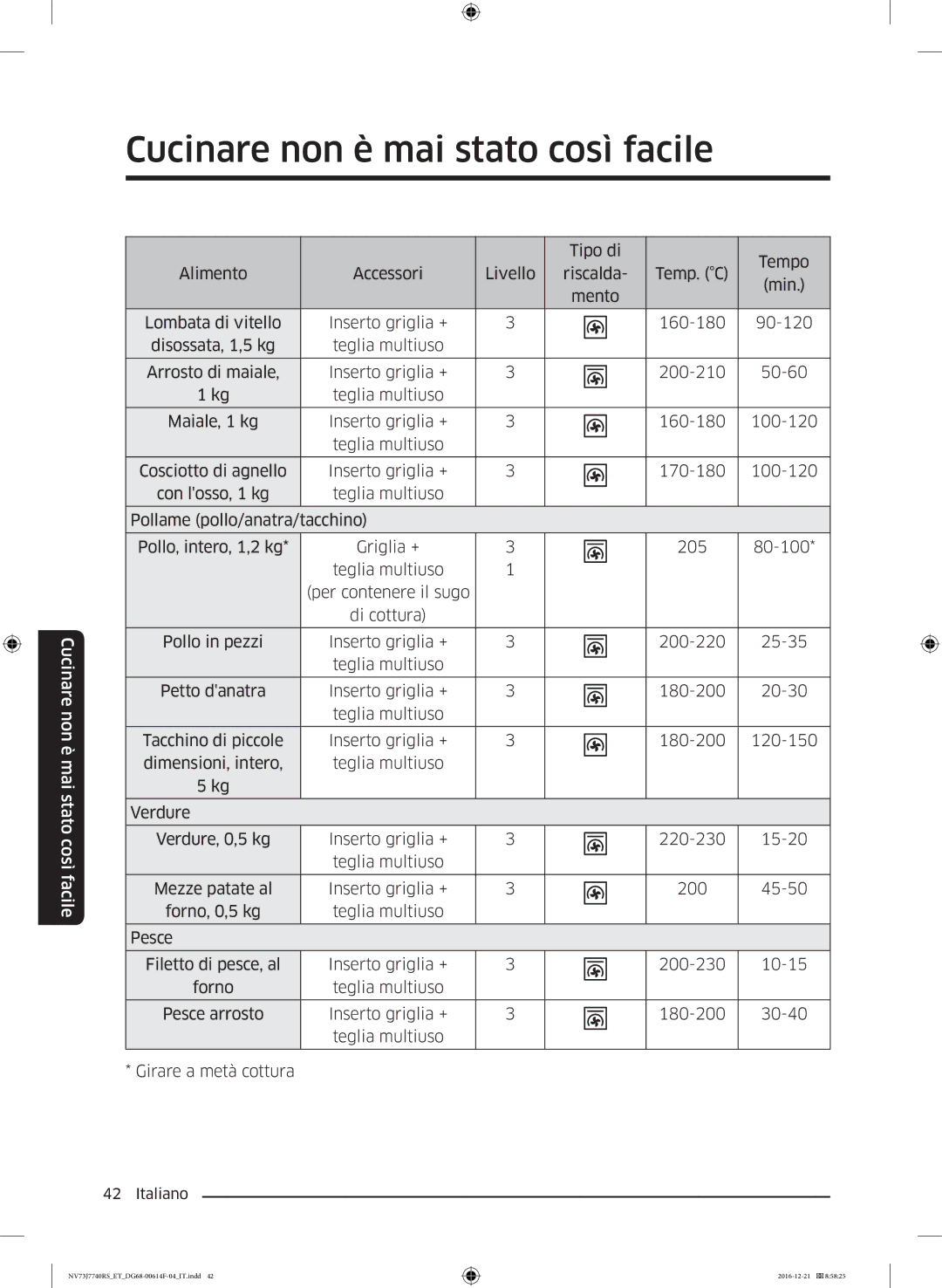 Samsung NV73J7740RS/ET manual Tipo di Tempo Alimento 