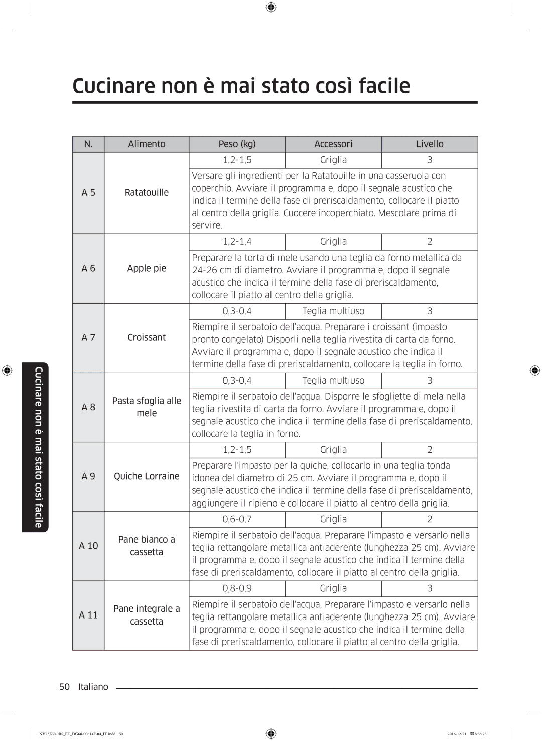 Samsung NV73J7740RS/ET manual Croissant 