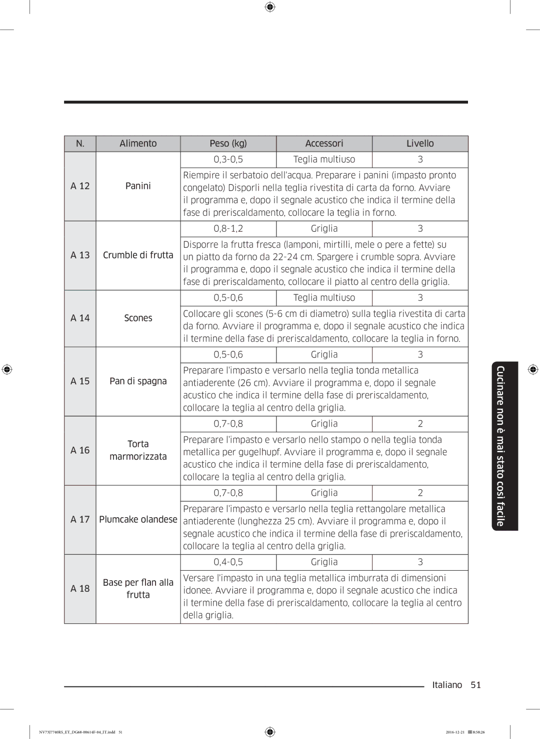 Samsung NV73J7740RS/ET manual Pan di spagna 