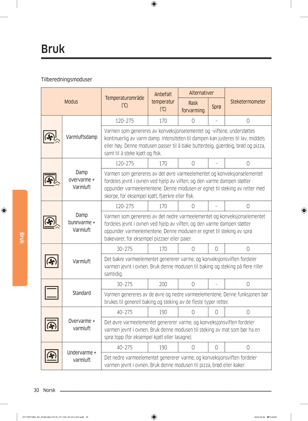 Samsung NV73J9770RS/EE manual Tilberedningsmoduser, Anbefalt Alternativer Modus Temperatur, Forvarming, Samtidig, Varmluft 