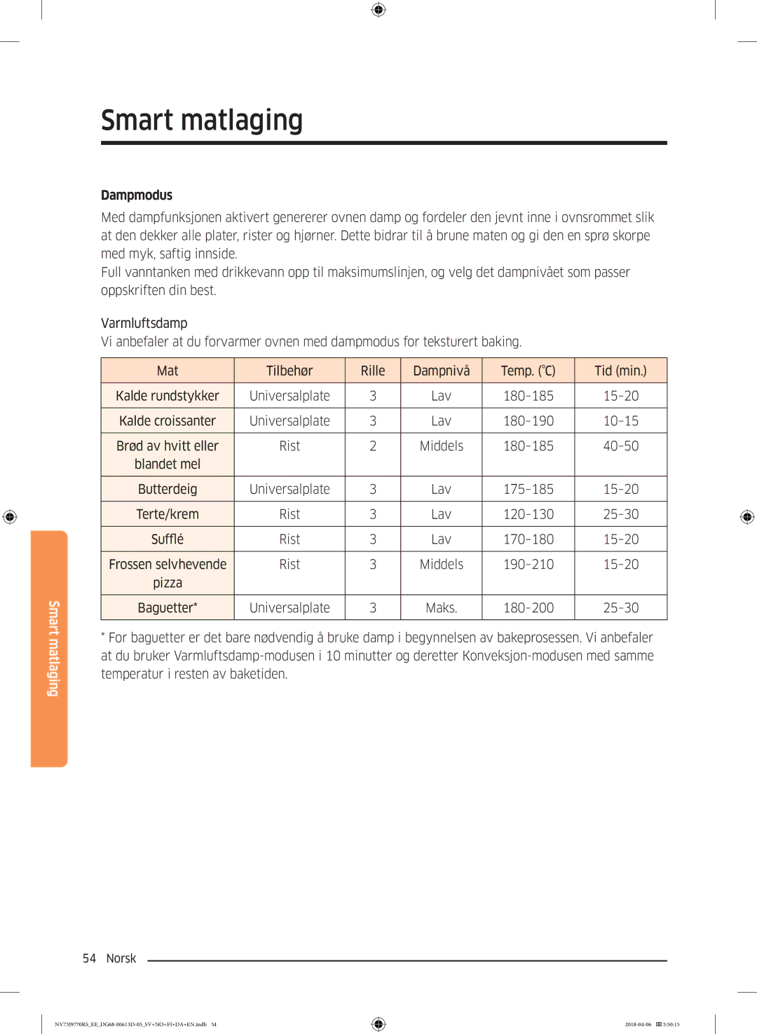 Samsung NV73J9770RS/EE manual Dampmodus 