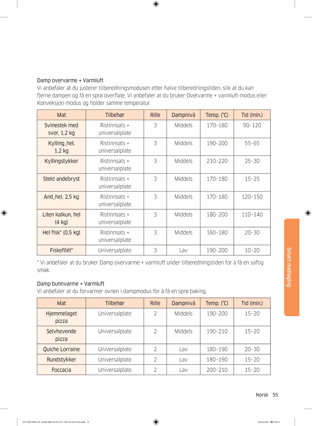 Samsung NV73J9770RS/EE manual Middels 170-180 90-120, Middels 190-200 55-65 Universalplate Kyllingstykker 