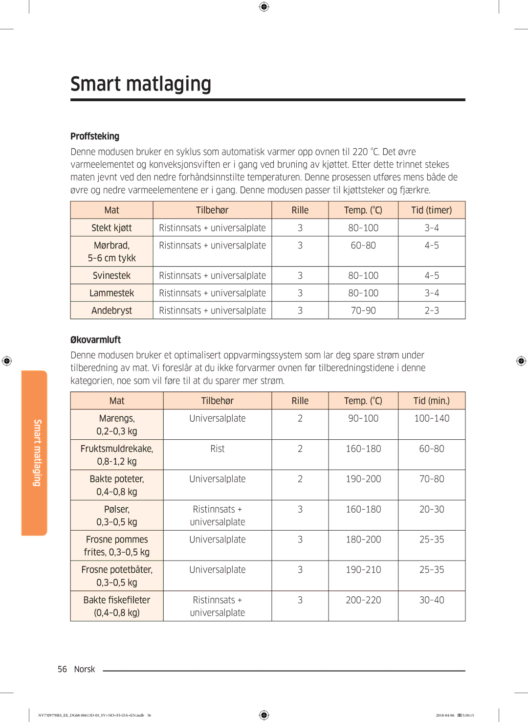 Samsung NV73J9770RS/EE manual Proffsteking, Økovarmluft 