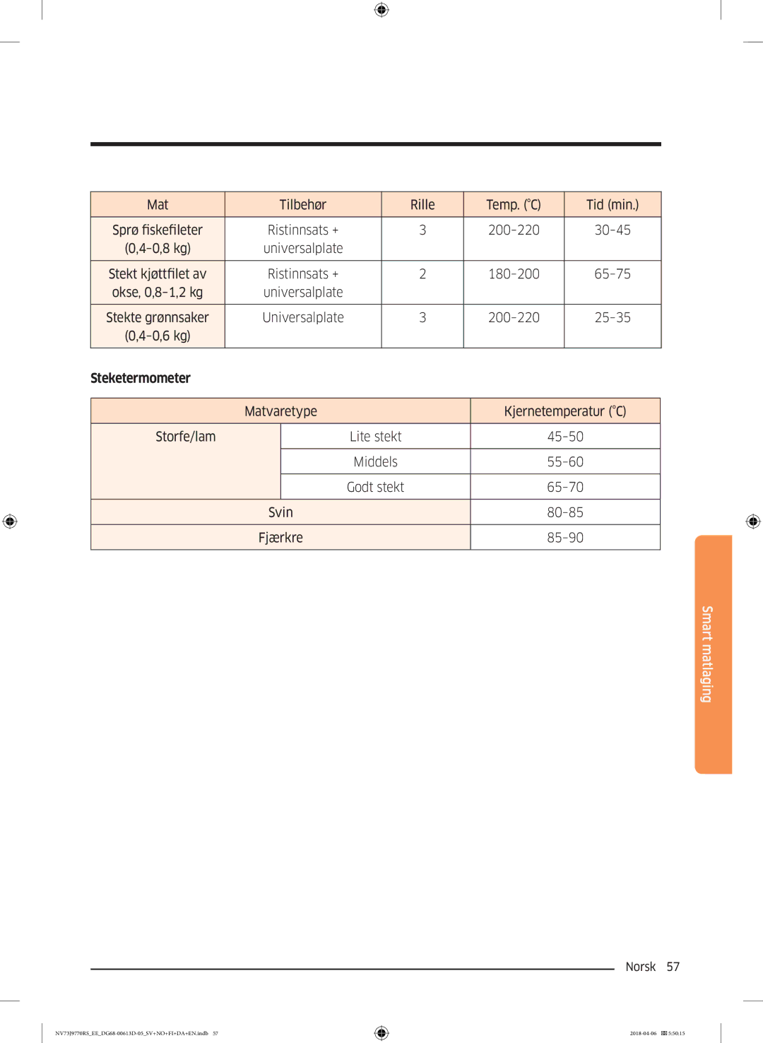 Samsung NV73J9770RS/EE manual Steketermometer 