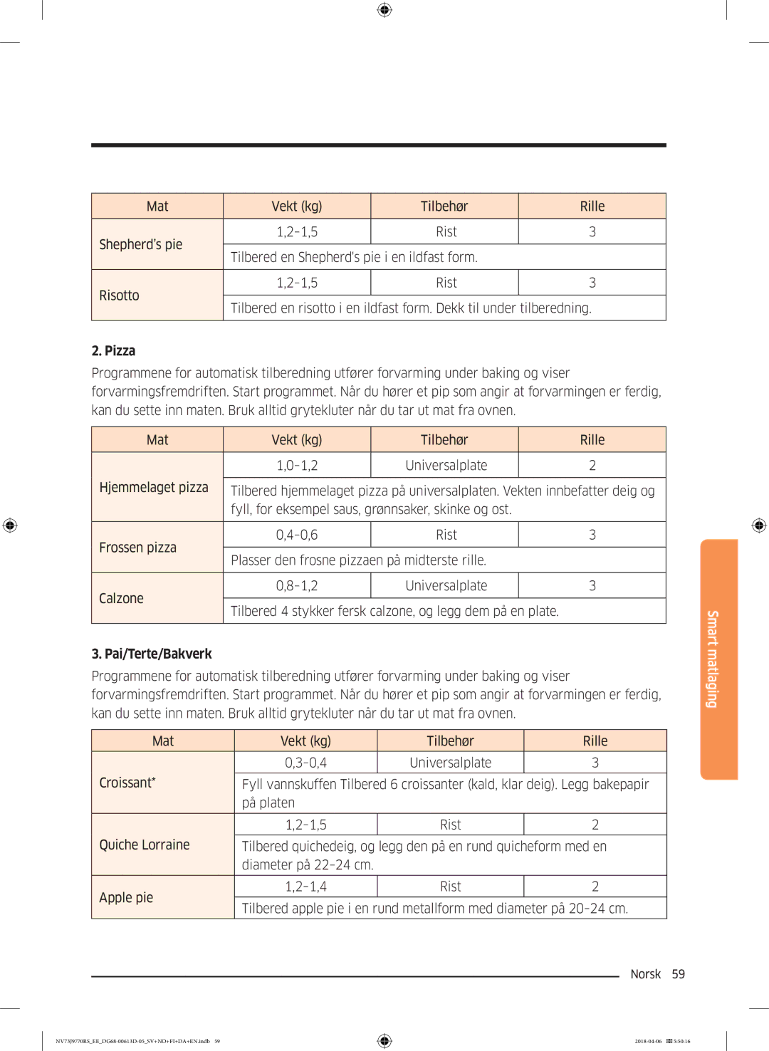 Samsung NV73J9770RS/EE manual Tilbehør Rille 1,5, Pai/Terte/Bakverk 