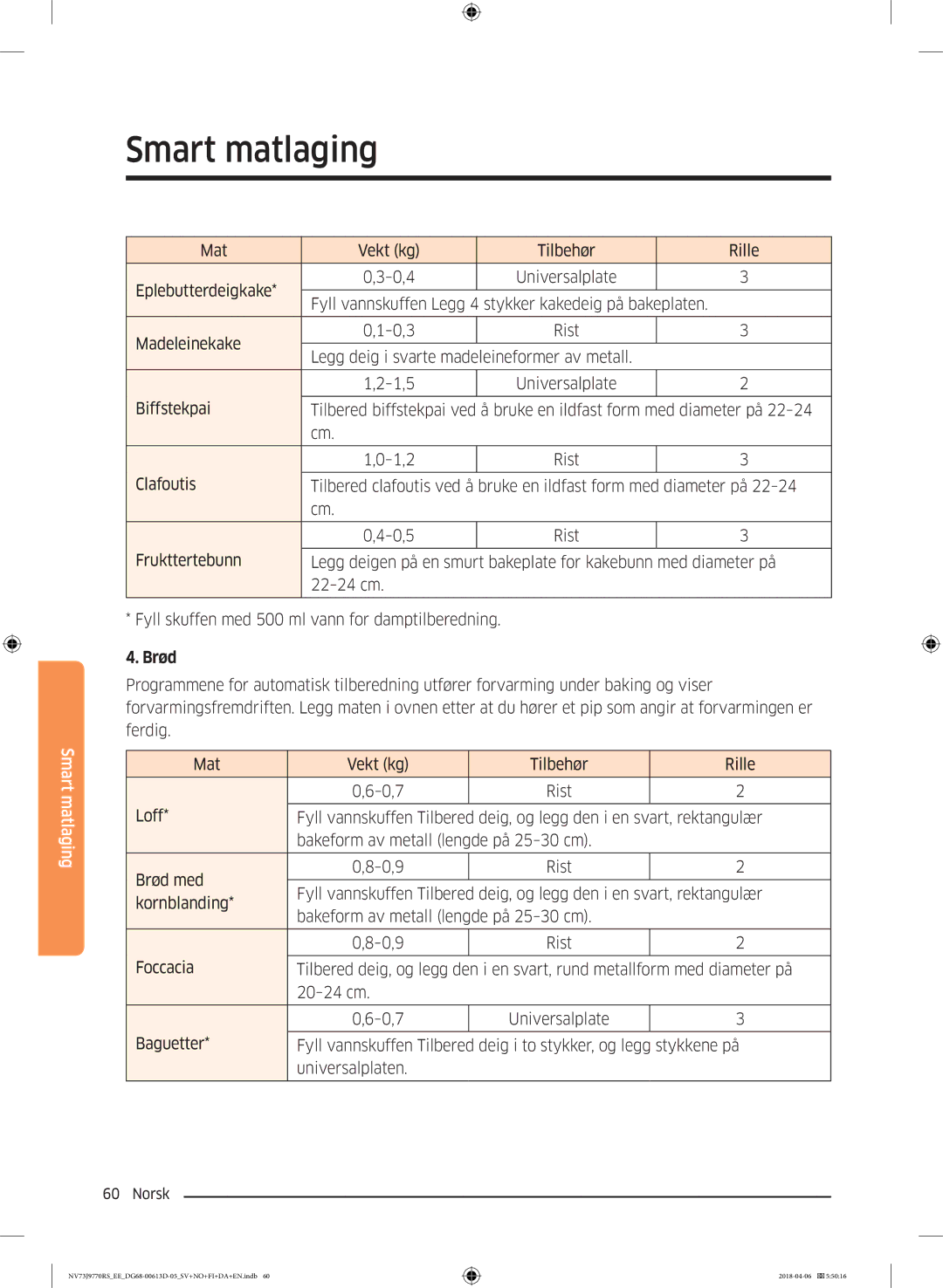 Samsung NV73J9770RS/EE manual Brød, Kornblanding, Bakeform av metall lengde på 25-30 cm 0,9 