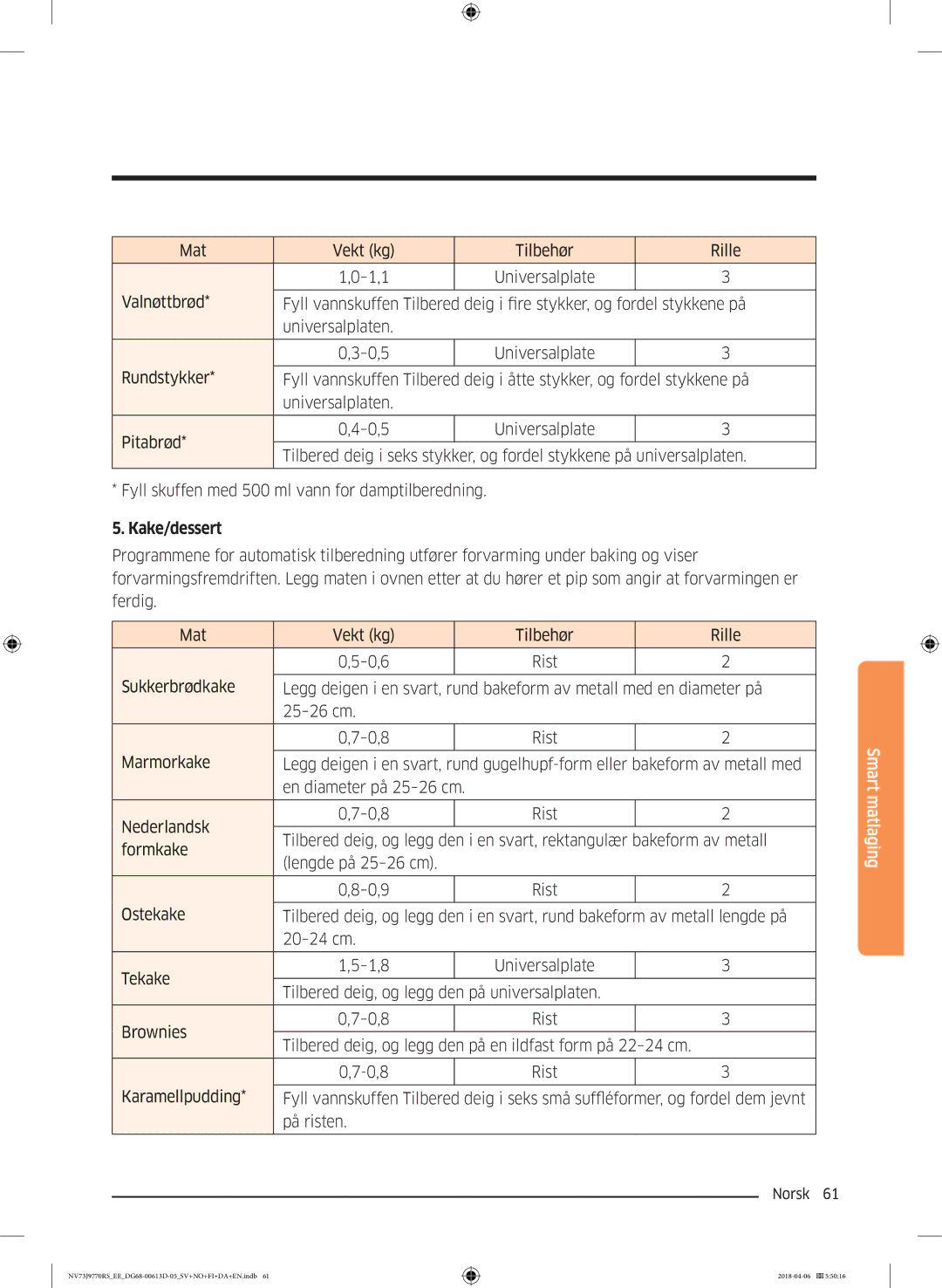 Samsung NV73J9770RS/EE manual Kake/dessert, Formkake, Lengde på 25-26 cm 0,9 