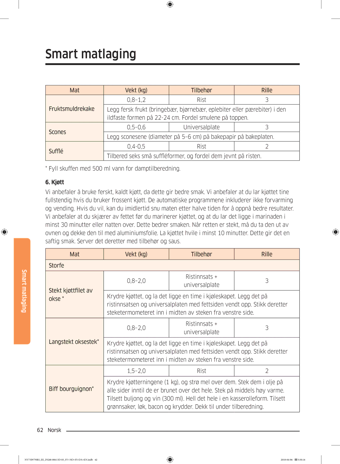 Samsung NV73J9770RS/EE manual Mat Vekt kg Tilbehør Rille, Kjøtt 